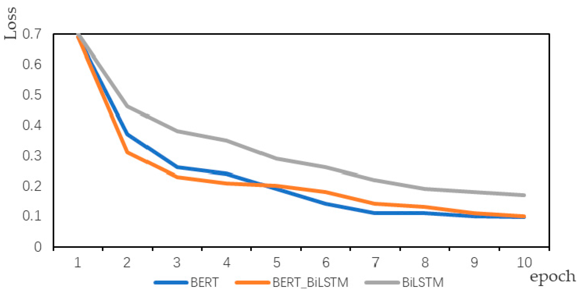 Futureinternet 14 00332 g011