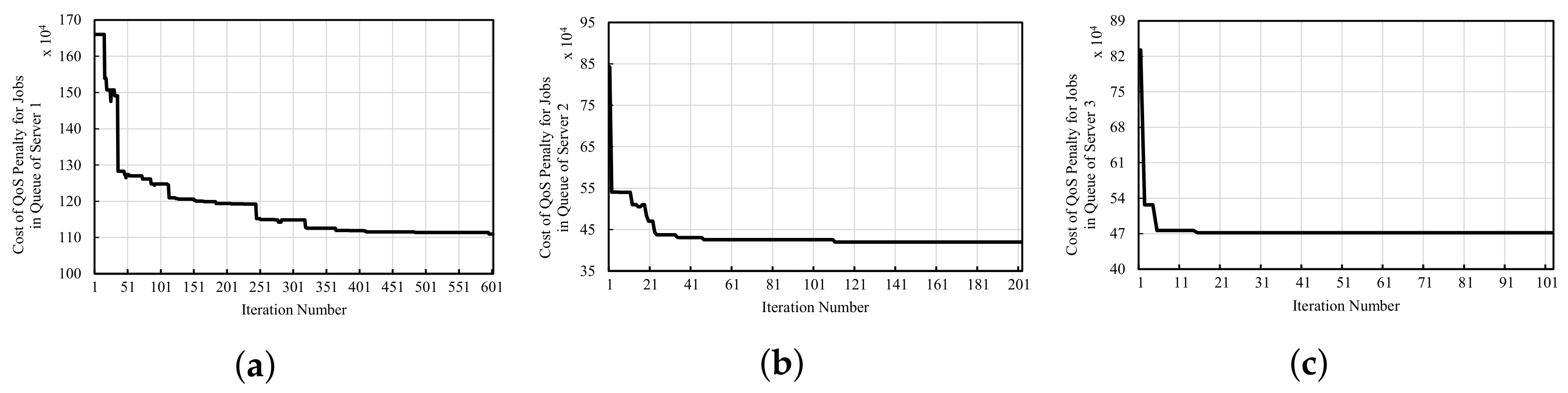 Futureinternet 14 00333 g004