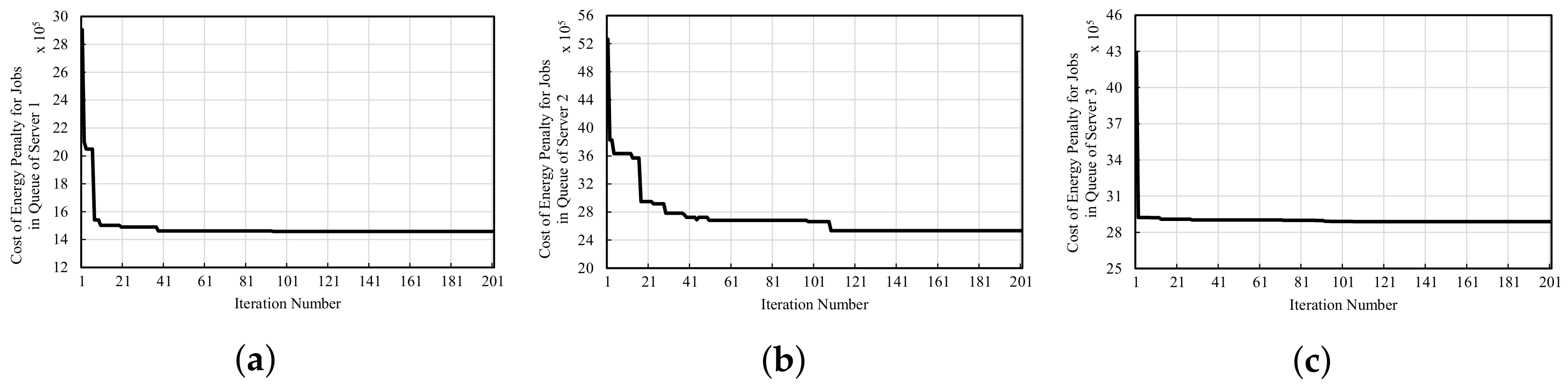 Futureinternet 14 00333 g006
