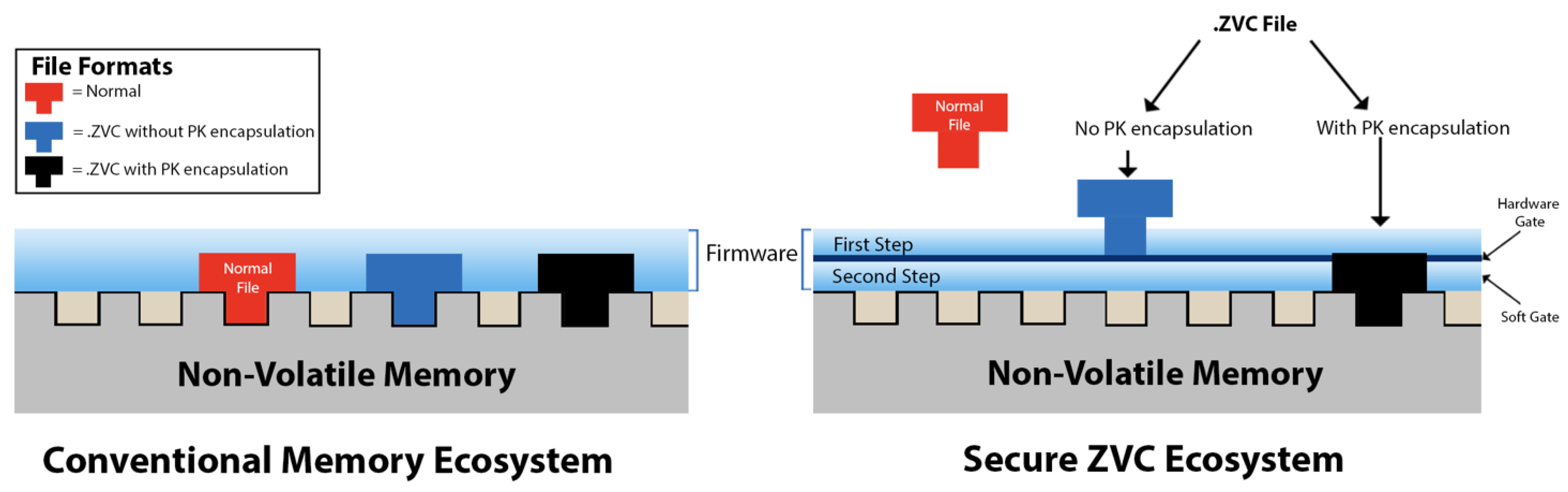 Futureinternet 14 00335 g004 Futureinternet 14 00335 g004