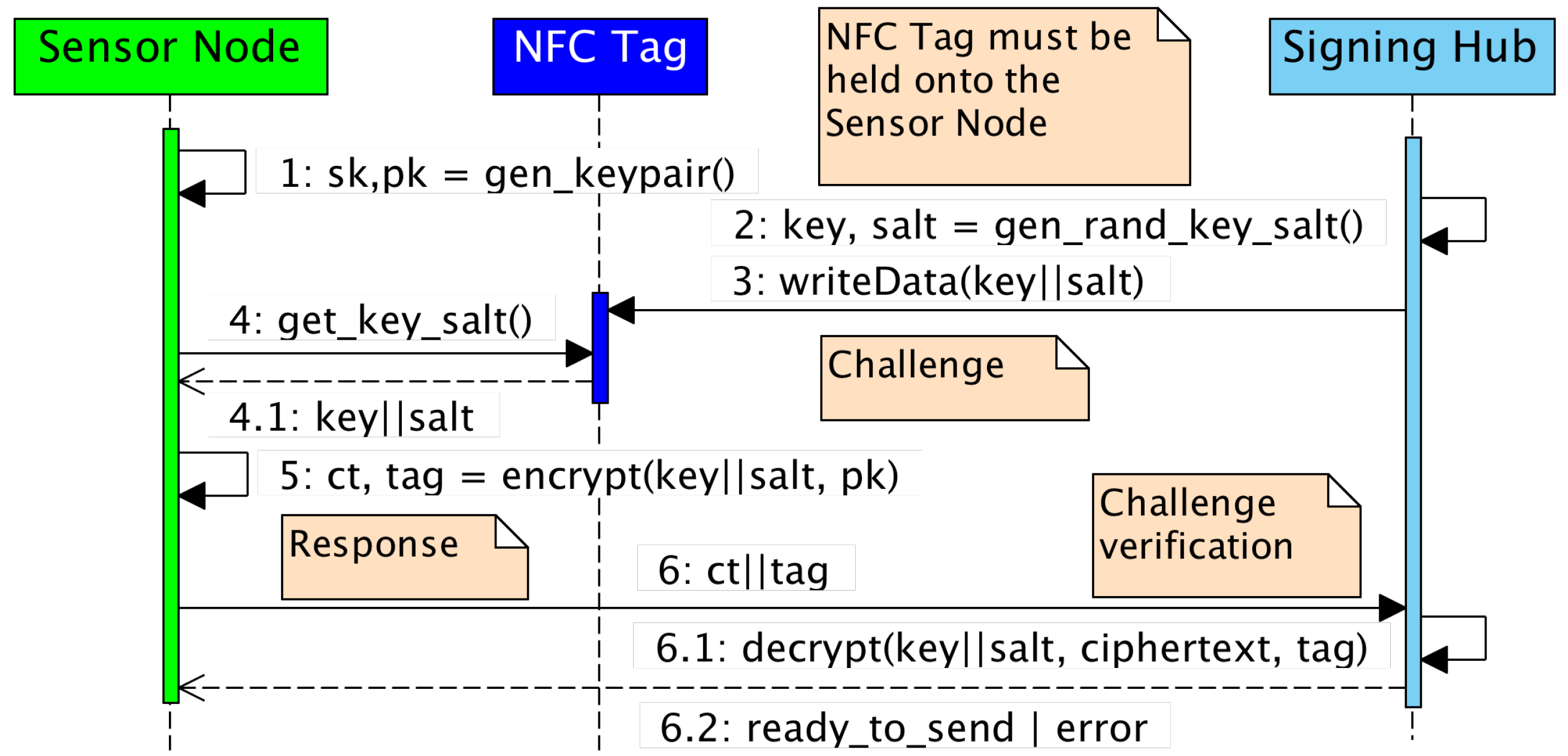 Futureinternet 14 00336 g001