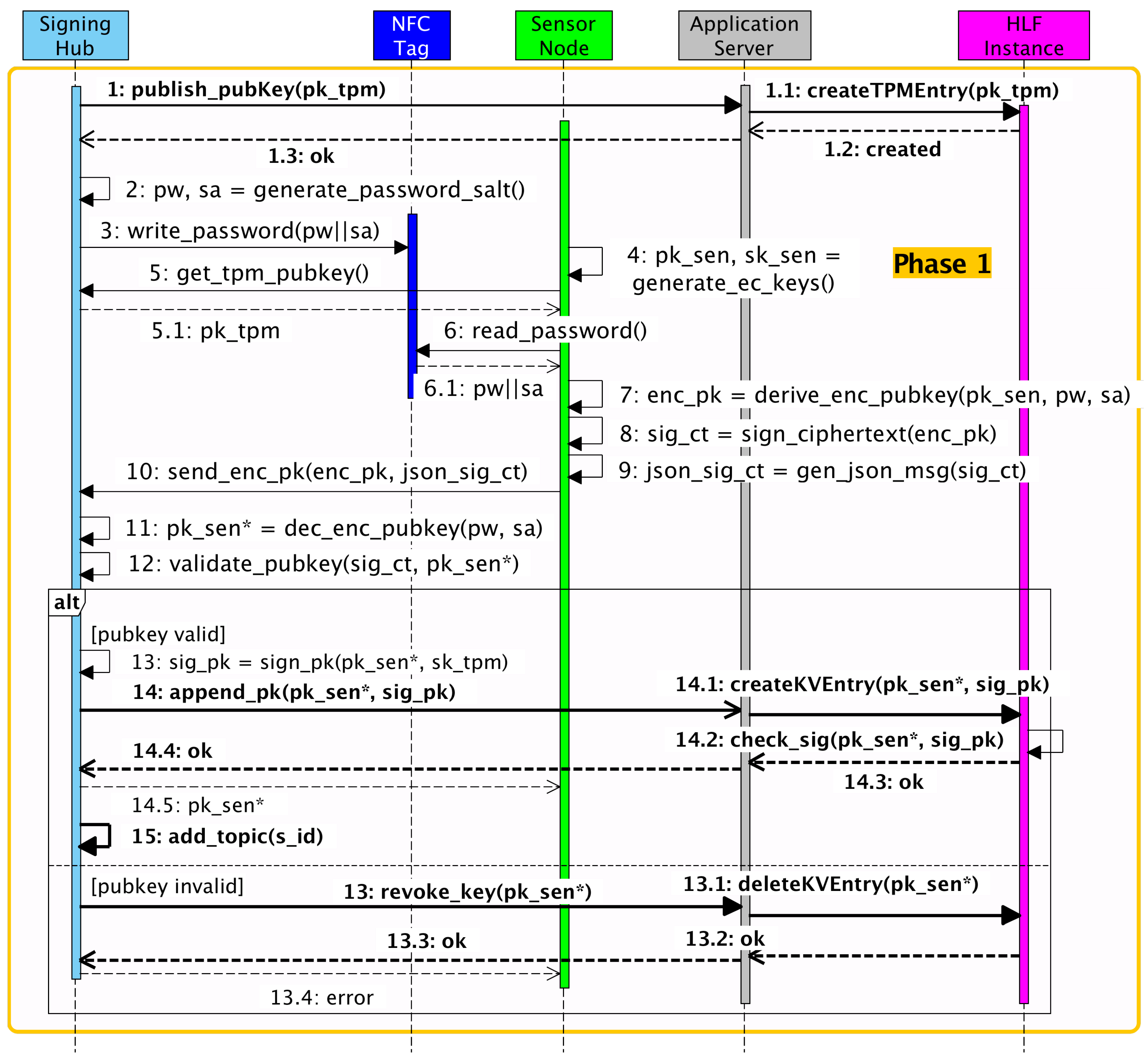 Futureinternet 14 00336 g002