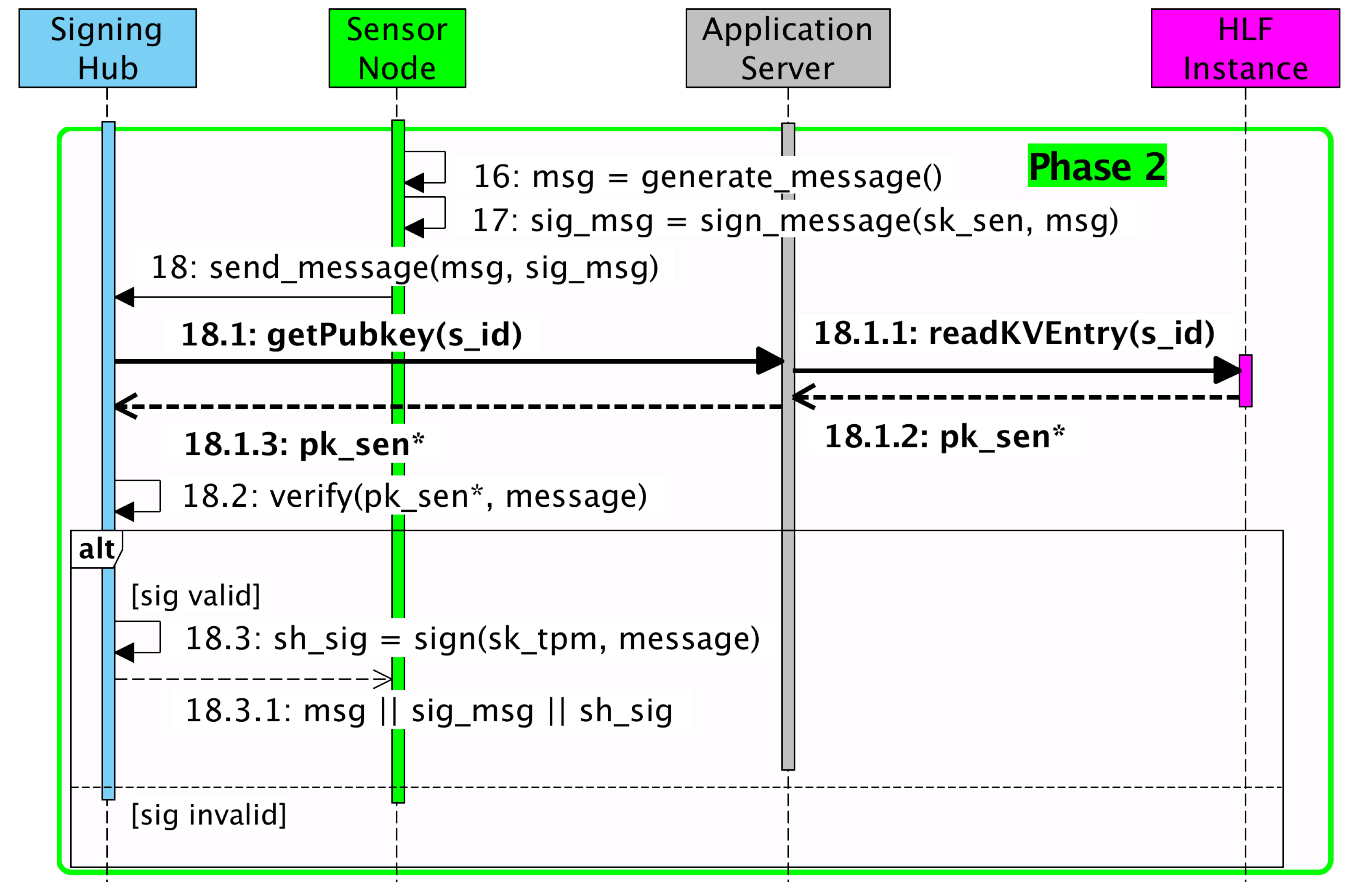 Futureinternet 14 00336 g003