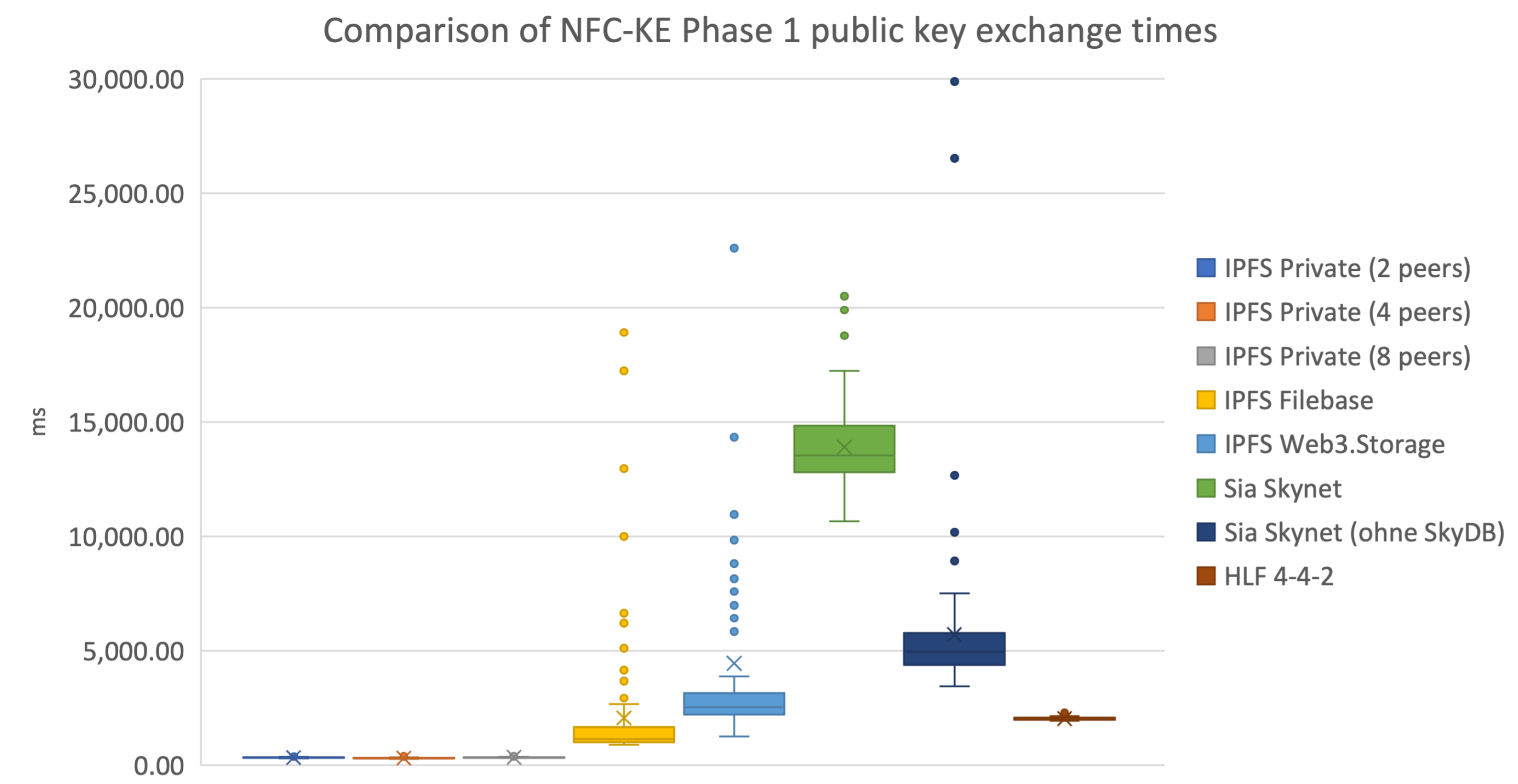 Futureinternet 14 00336 g004