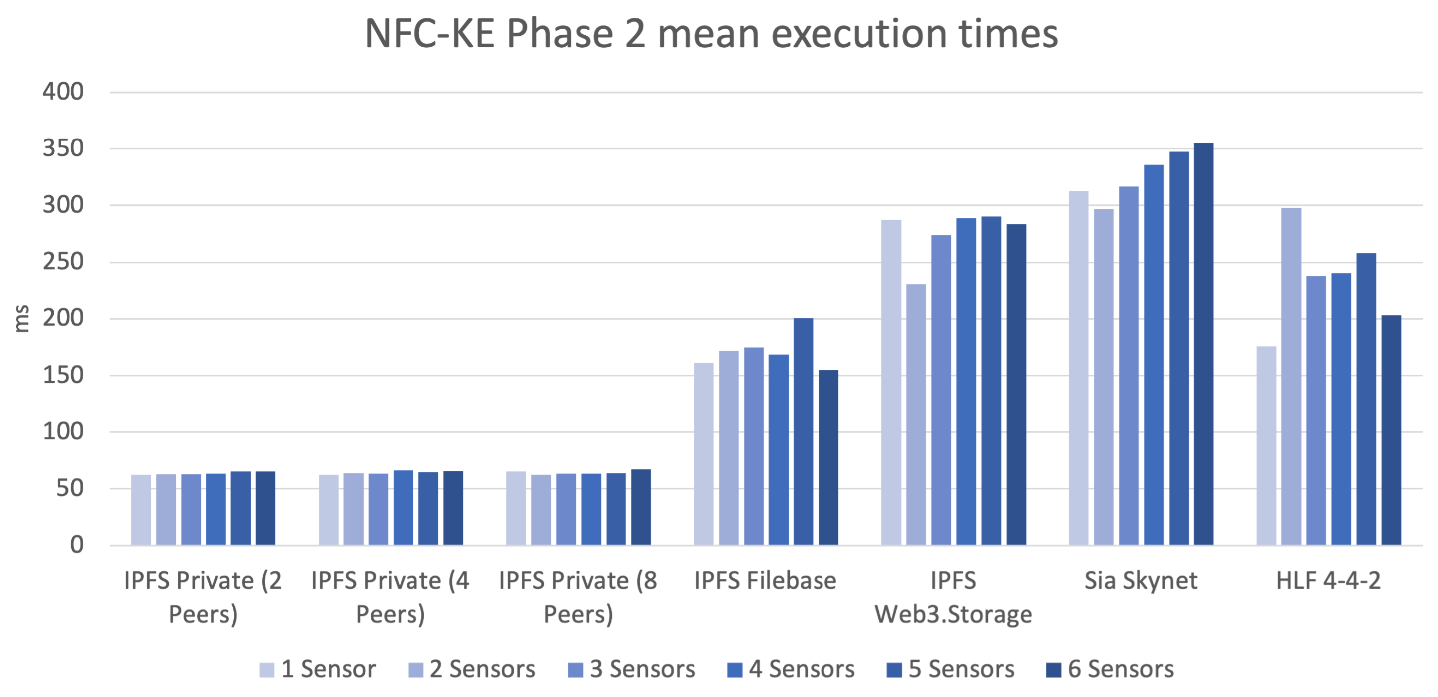 Futureinternet 14 00336 g005