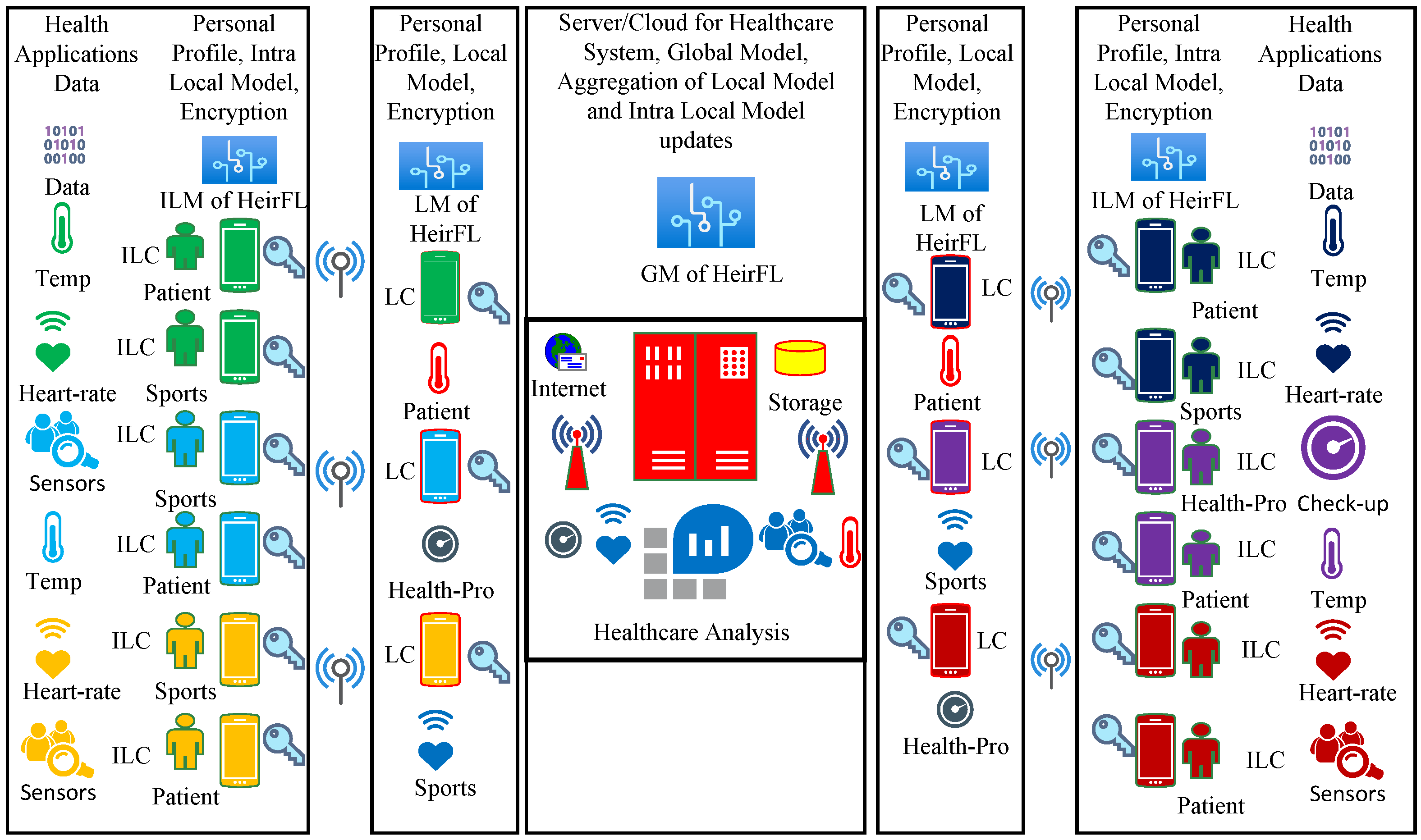 Futureinternet 14 00338 g001