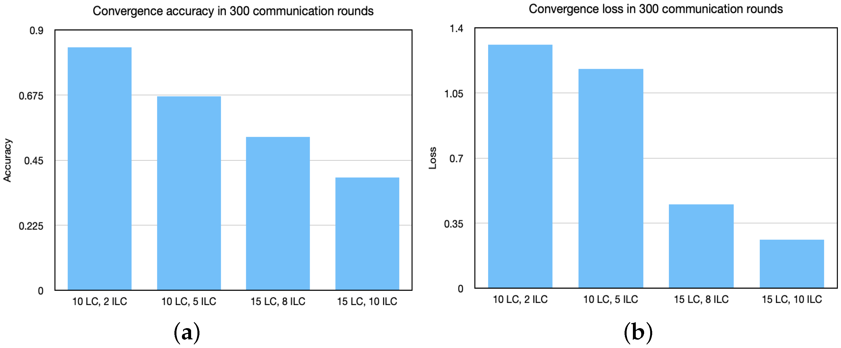 Futureinternet 14 00338 g004