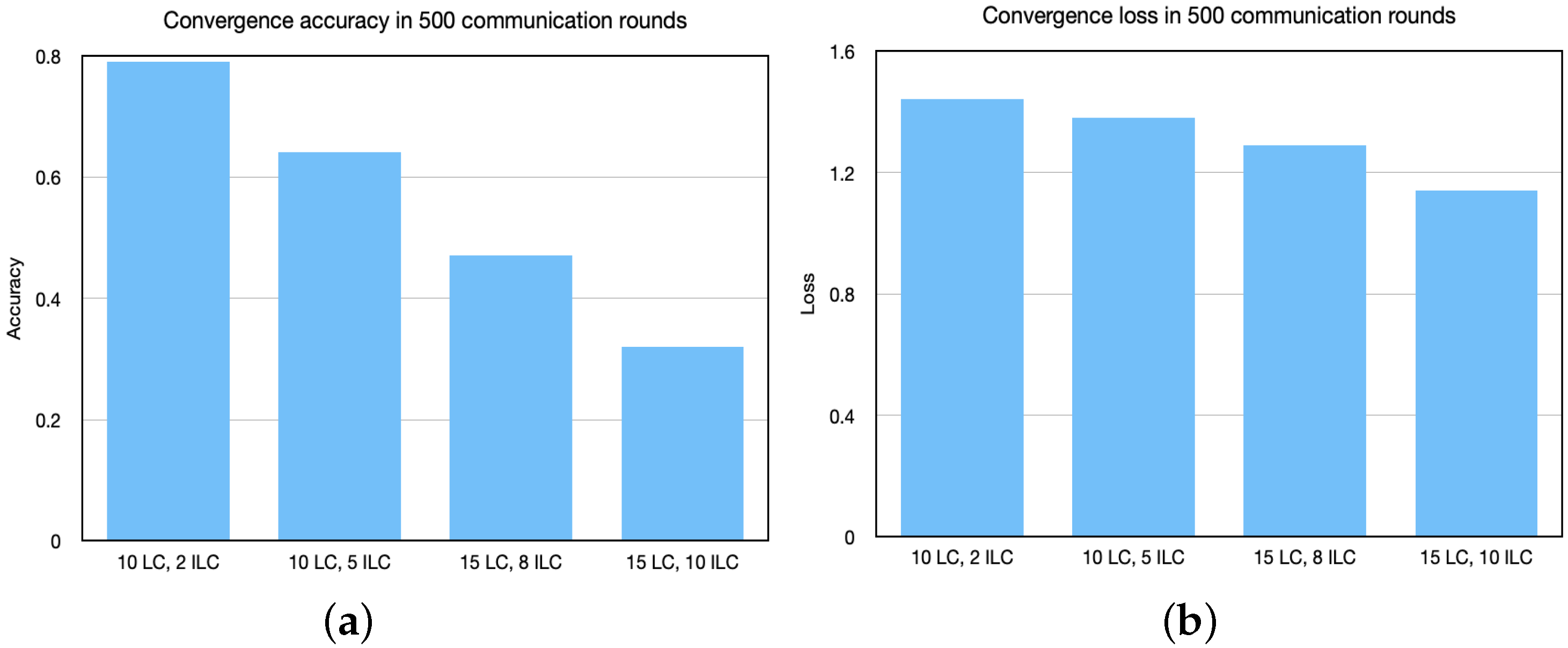 Futureinternet 14 00338 g005