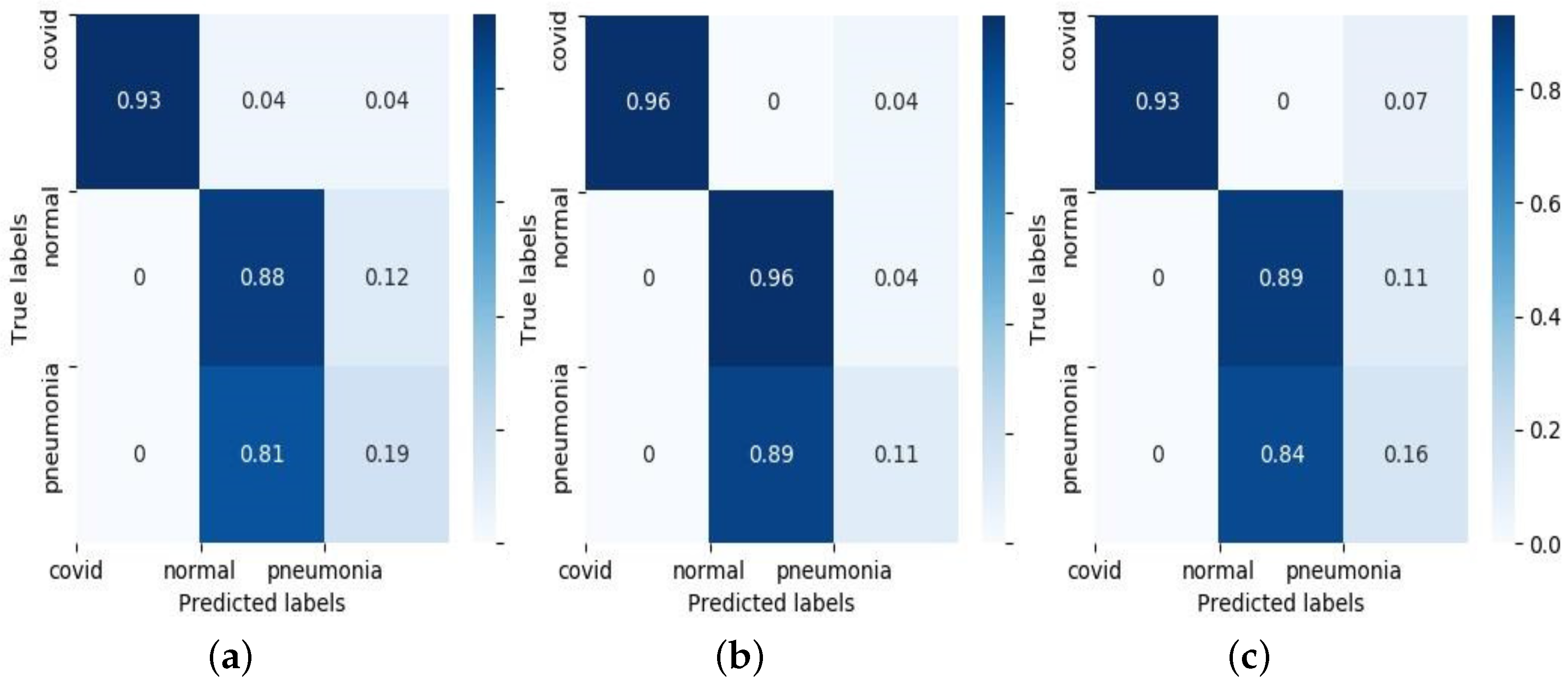 Futureinternet 14 00338 g006