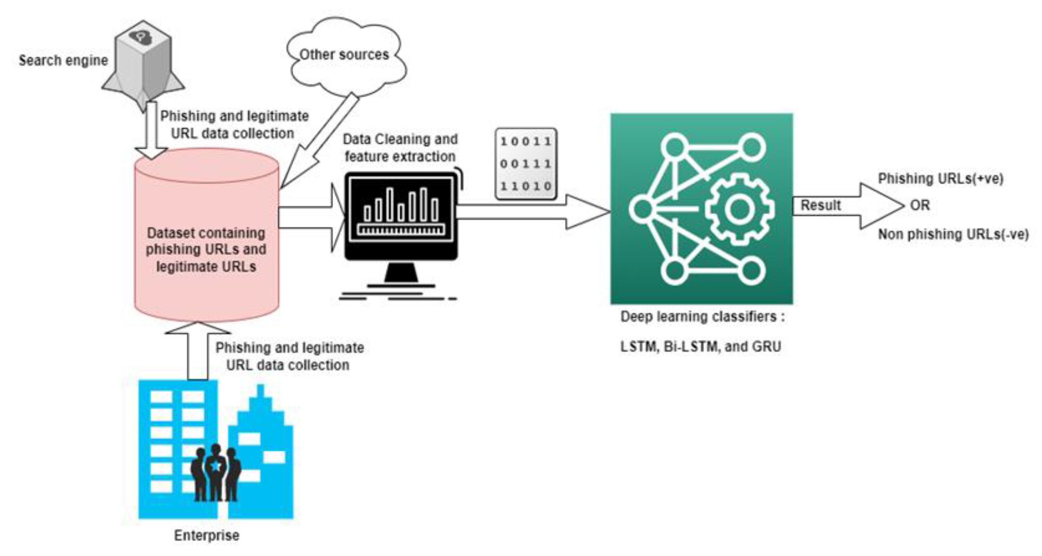 Attackers use JavaScript URLs, API forms and more to scam users in