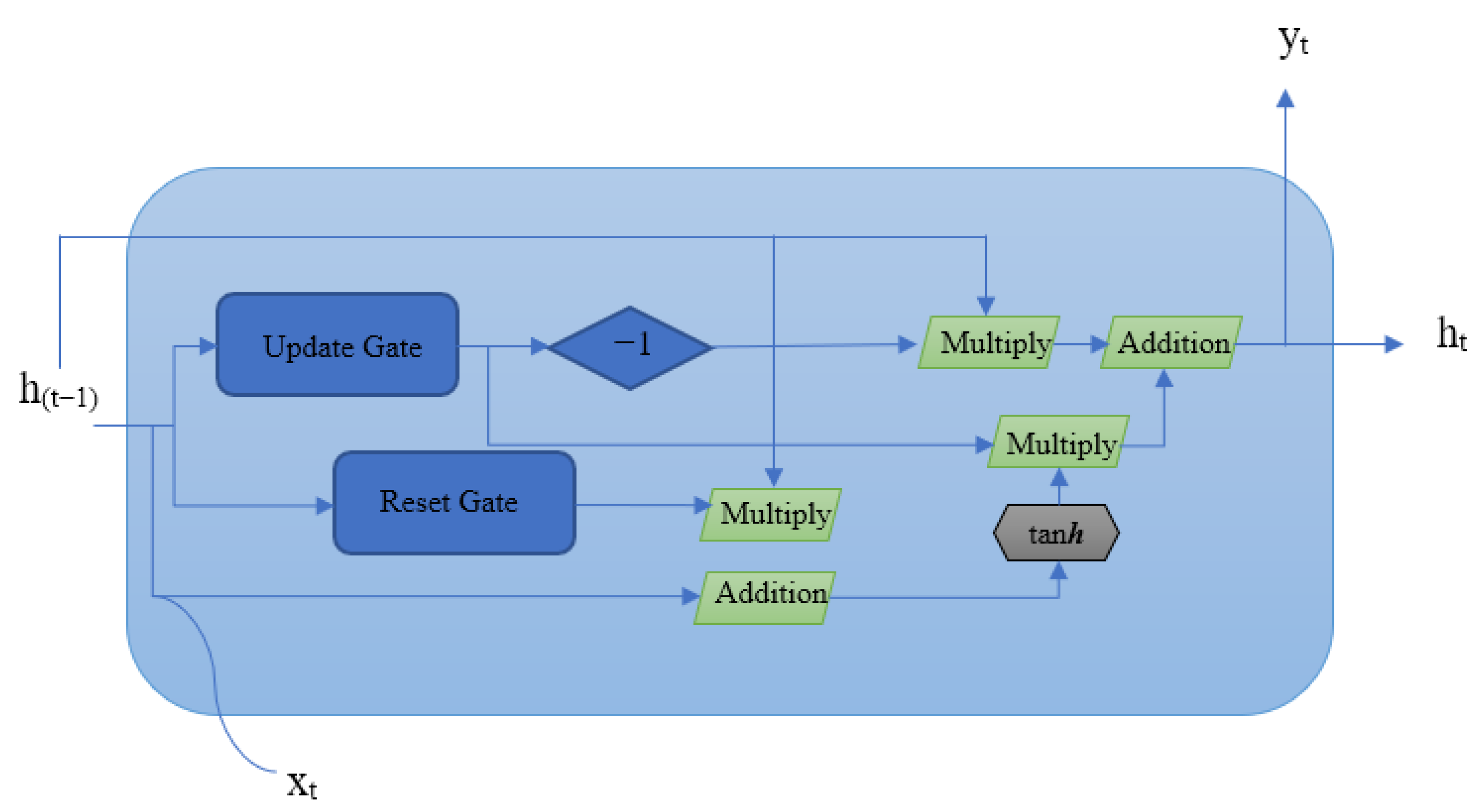 Futureinternet 14 00340 g004 Futureinternet 14 00340 g004