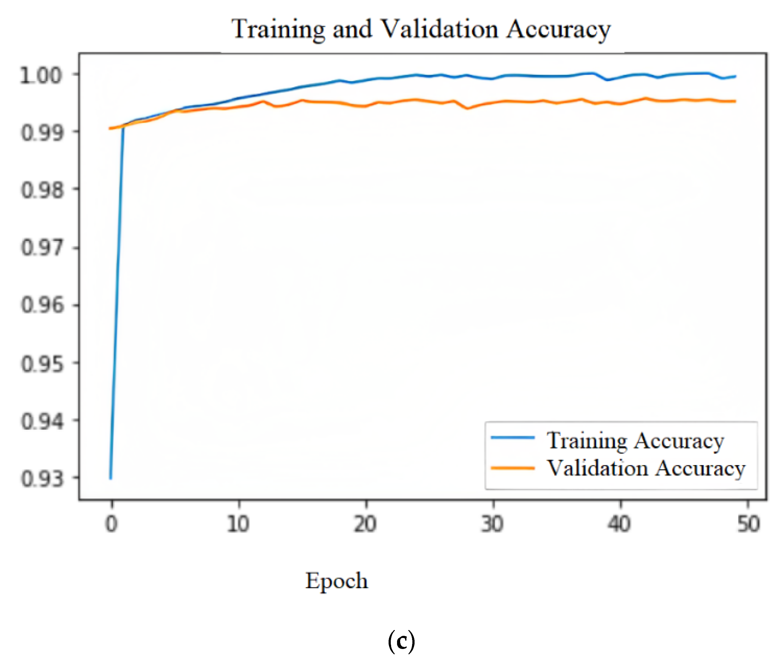 Futureinternet 14 00340 g007b Futureinternet 14 00340 g007b