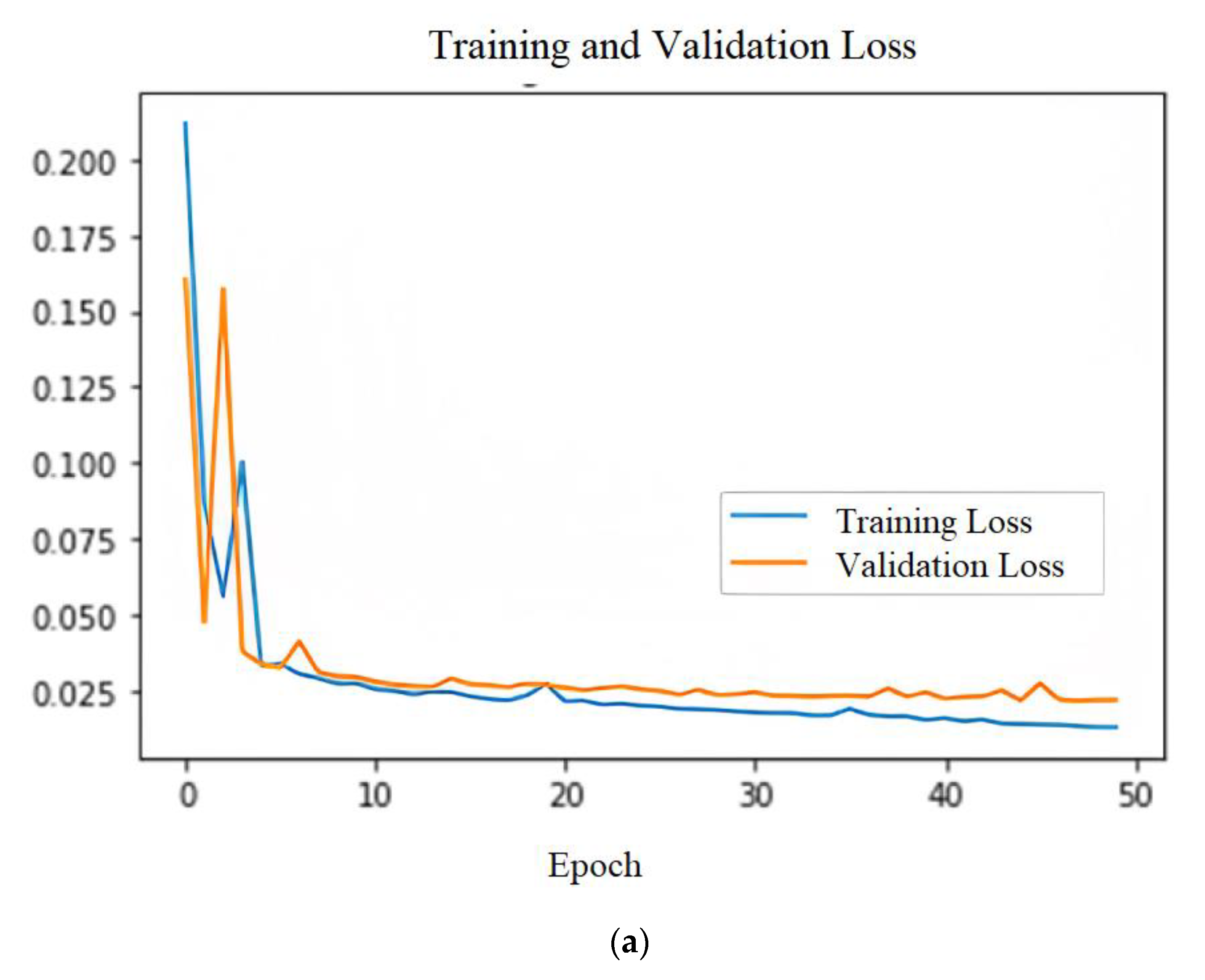 Futureinternet 14 00340 g008a Futureinternet 14 00340 g008a