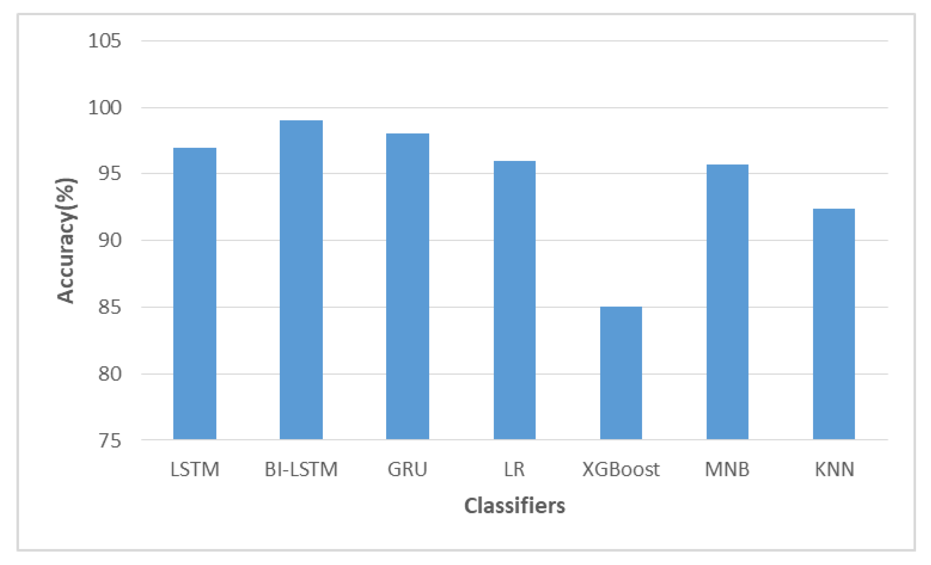 Futureinternet 14 00340 g009 Futureinternet 14 00340 g009