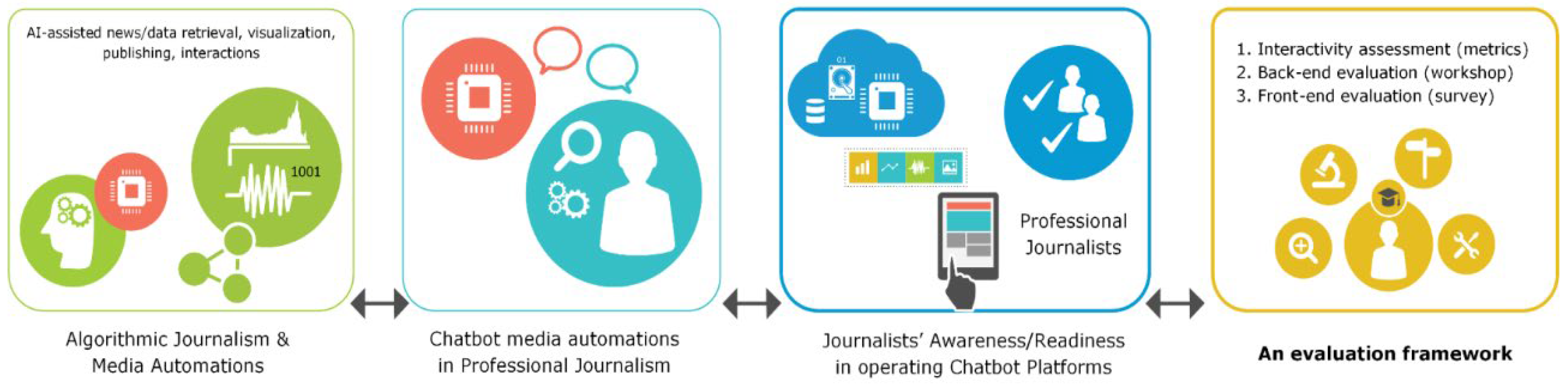 Futureinternet 14 00343 g001 Futureinternet 14 00343 g001