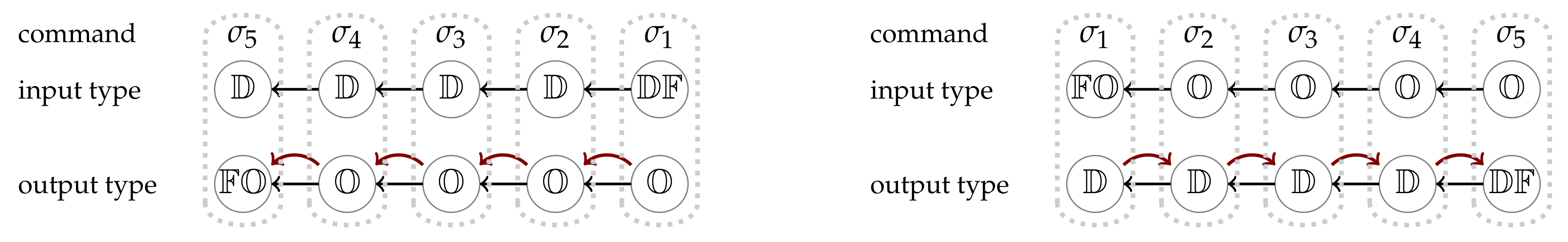 Futureinternet 14 00344 g002 550