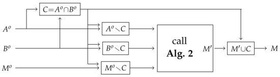 Data Synchronization: A Complete Theoretical Solution for Filesystems