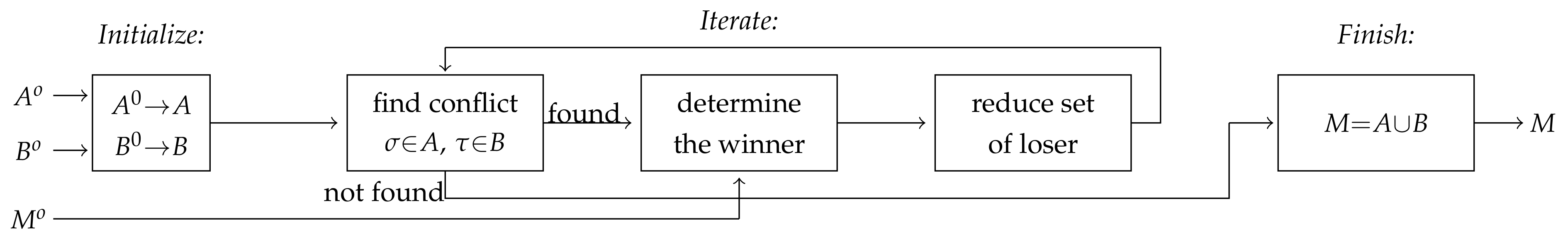 Futureinternet 14 00344 g007 550