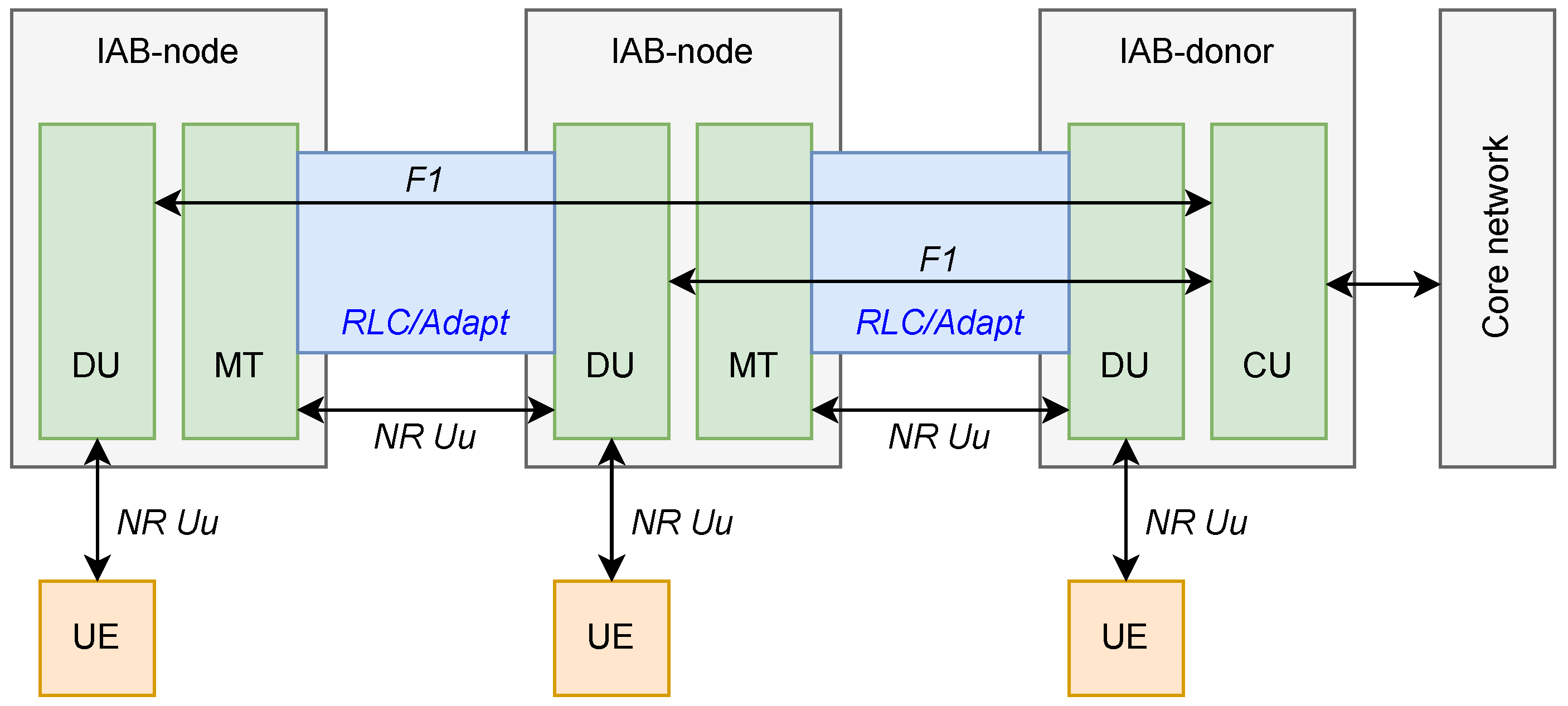 Futureinternet 14 00345 g001