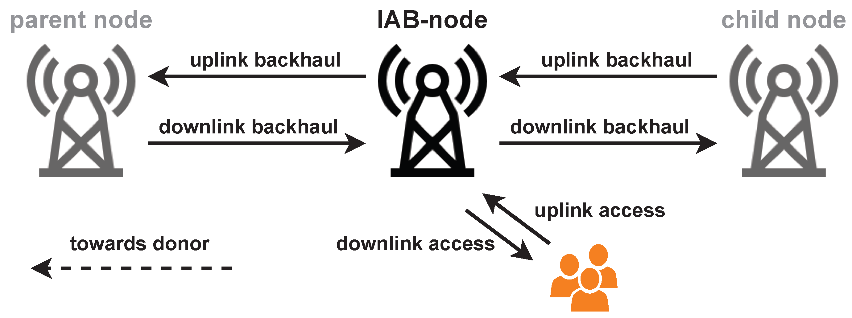 Futureinternet 14 00345 g002