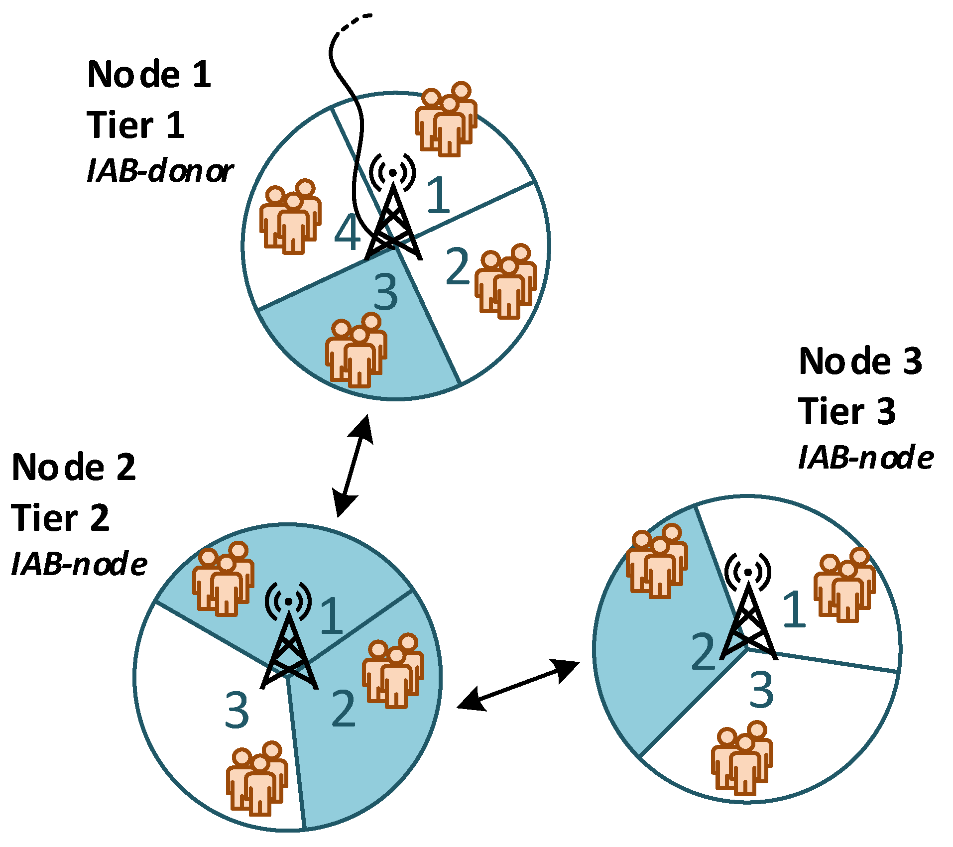 Futureinternet 14 00345 g003