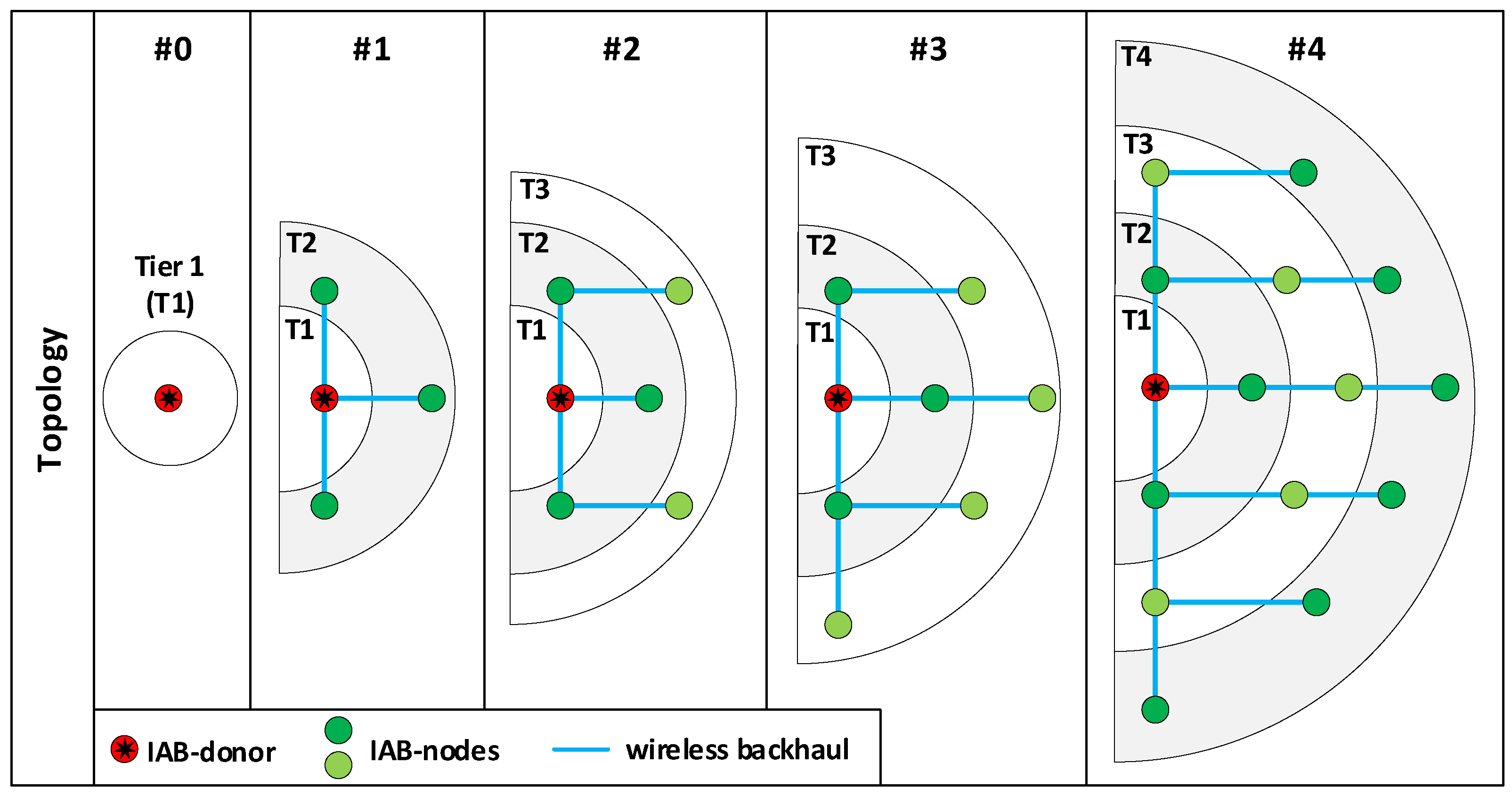 Futureinternet 14 00345 g005