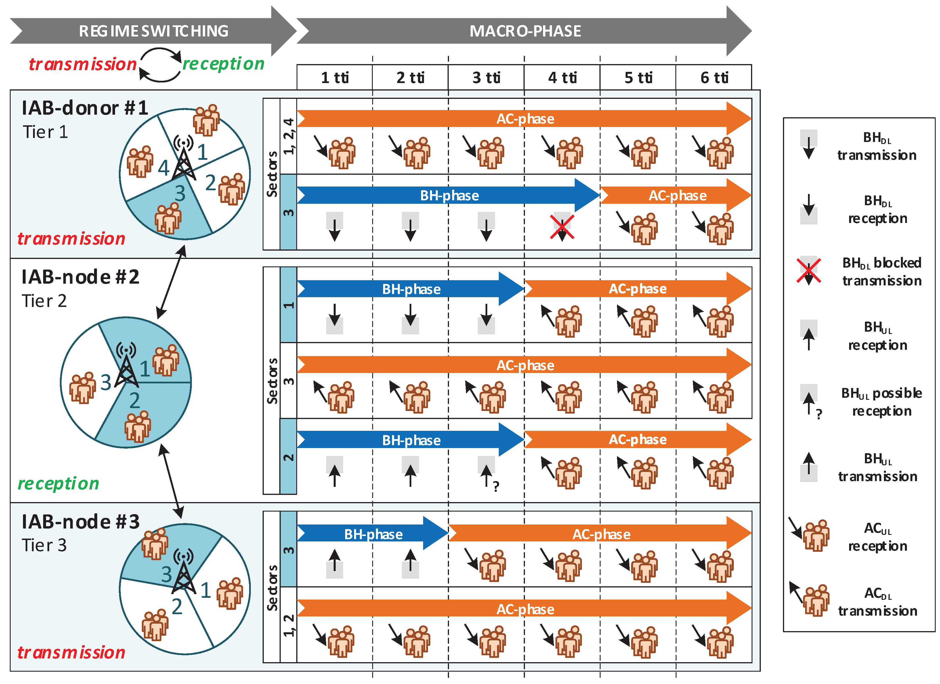 Futureinternet 14 00345 g007