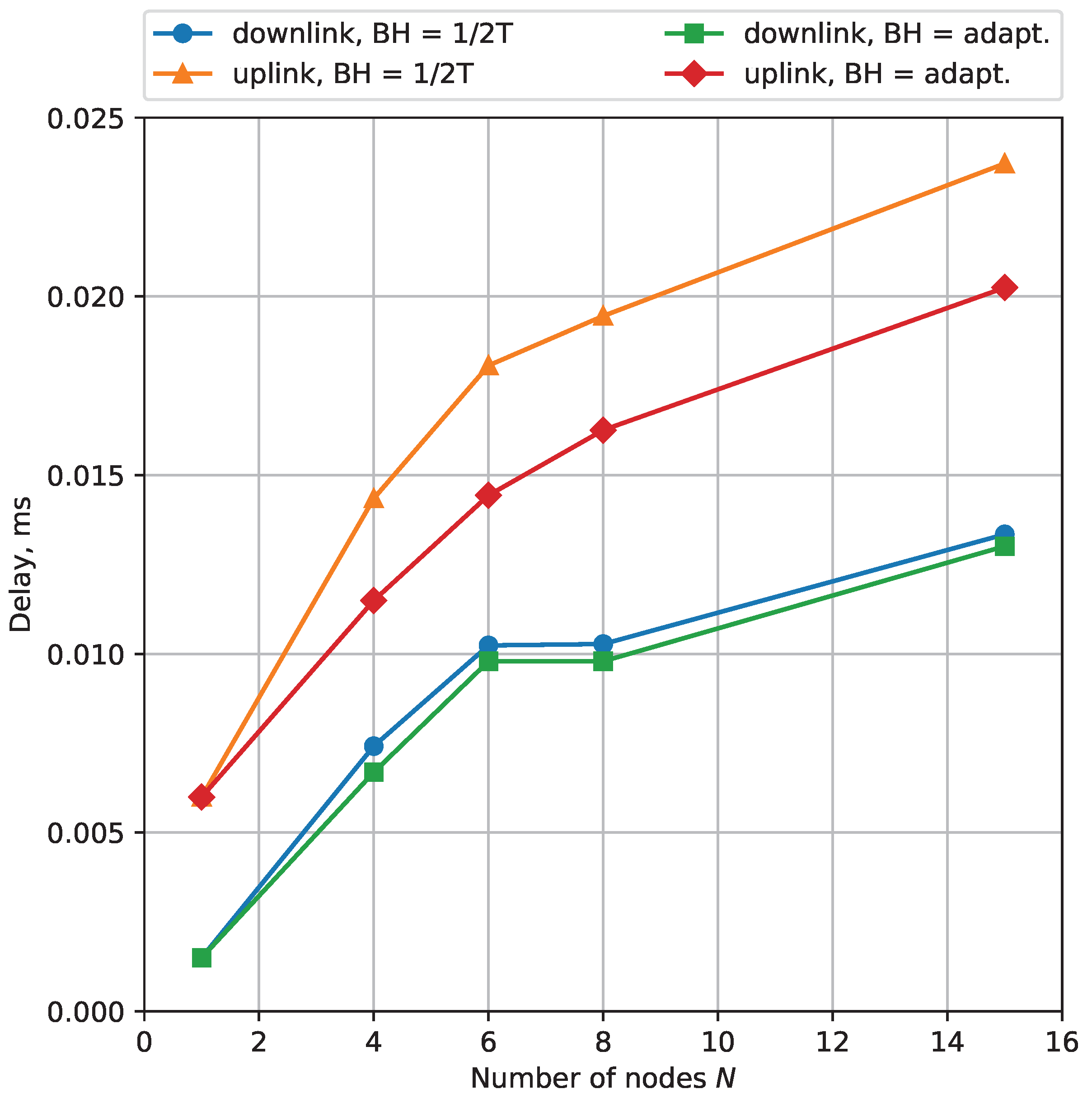 Futureinternet 14 00345 g009