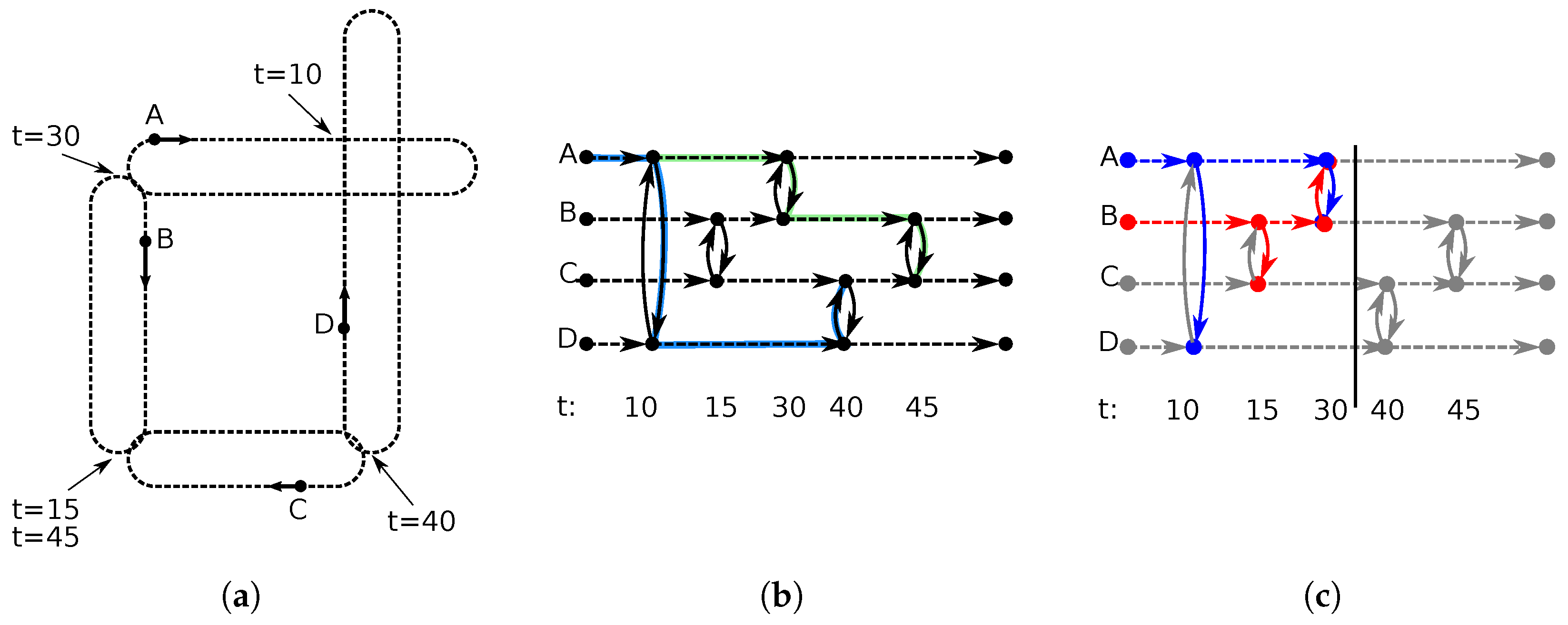 Futureinternet 14 00348 g001