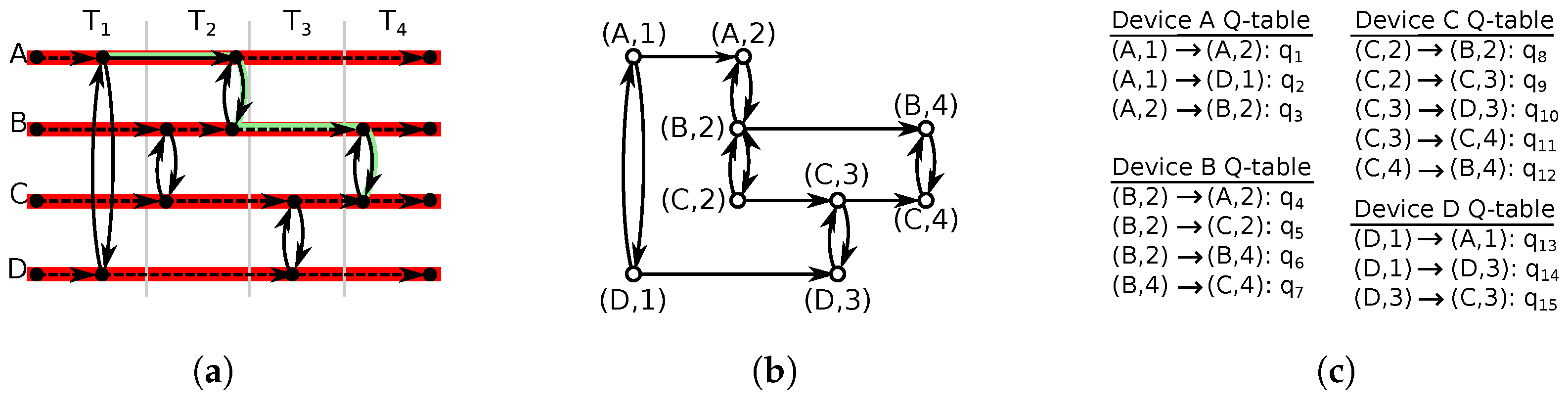 Futureinternet 14 00348 g003