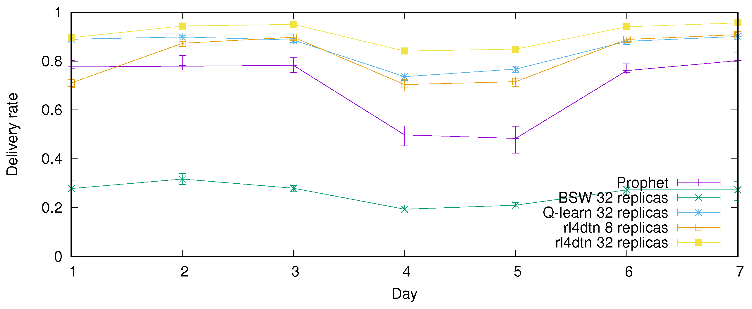 Futureinternet 14 00348 g005