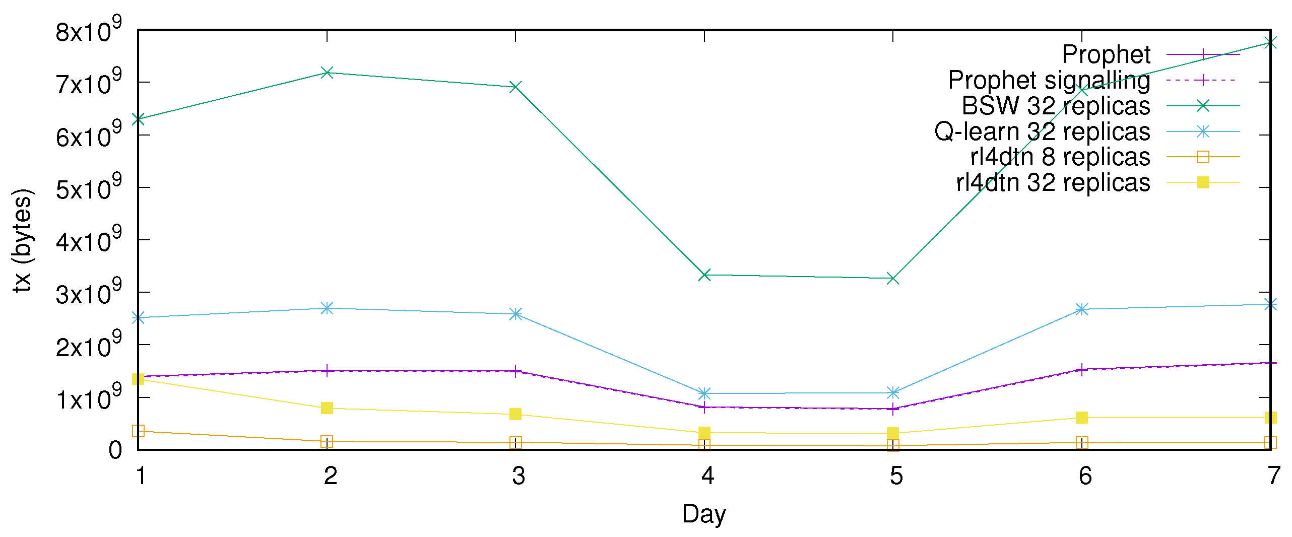 Futureinternet 14 00348 g008