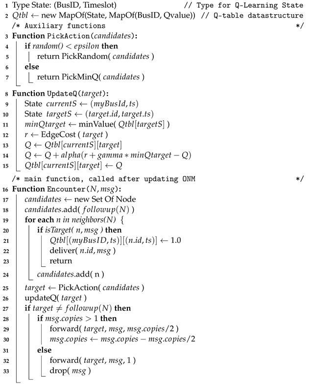 Futureinternet 14 00348 i002
