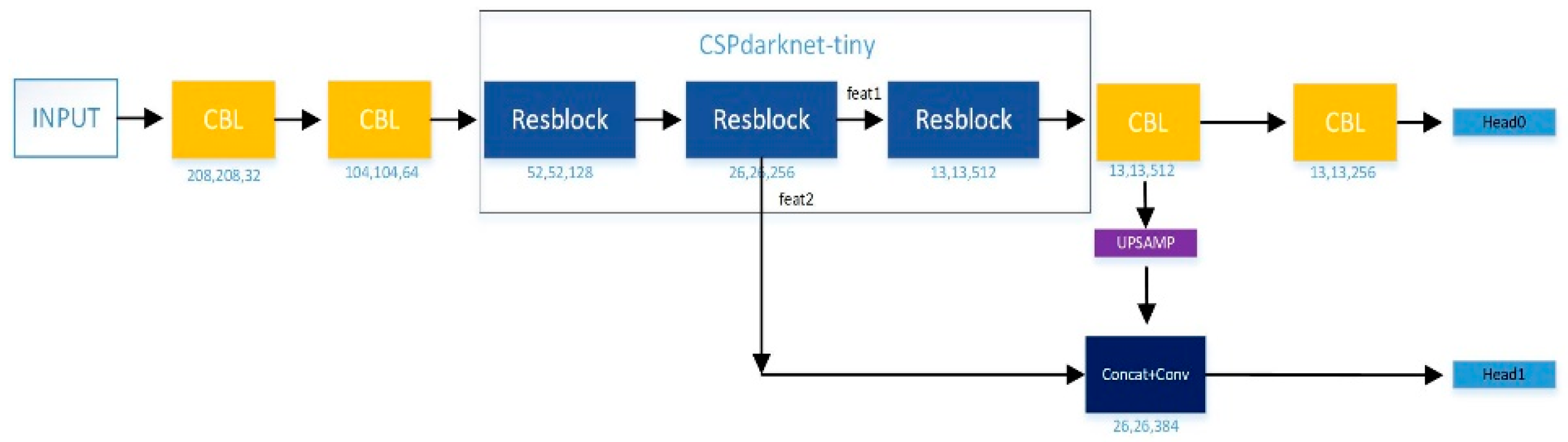 Futureinternet 14 00349 g001 Futureinternet 14 00349 g001