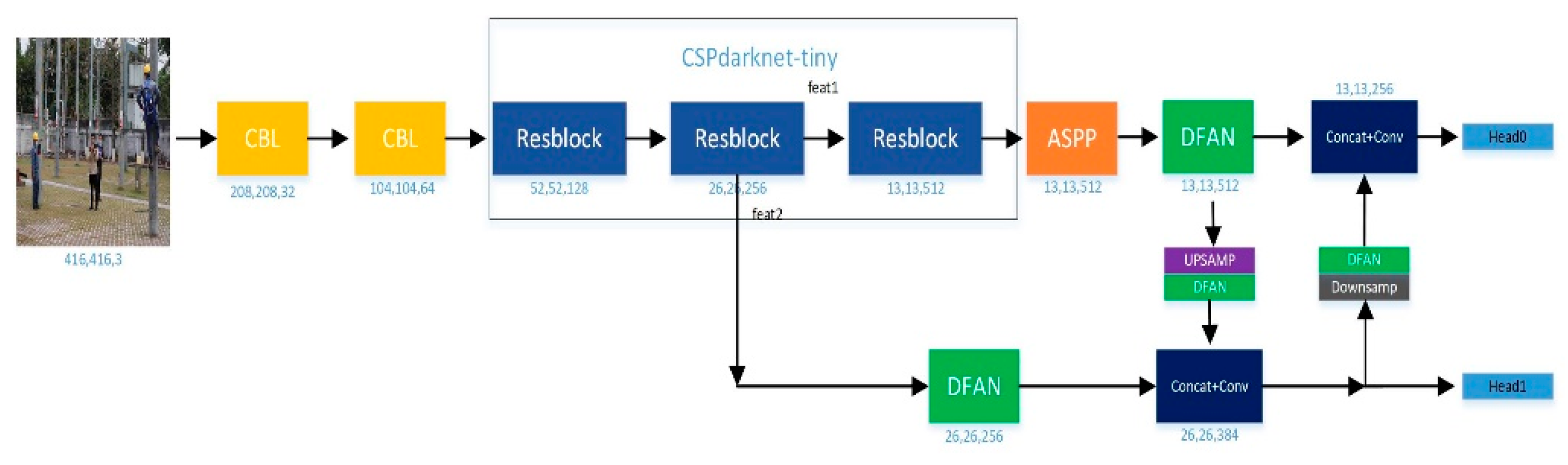 Futureinternet 14 00349 g002 Futureinternet 14 00349 g002