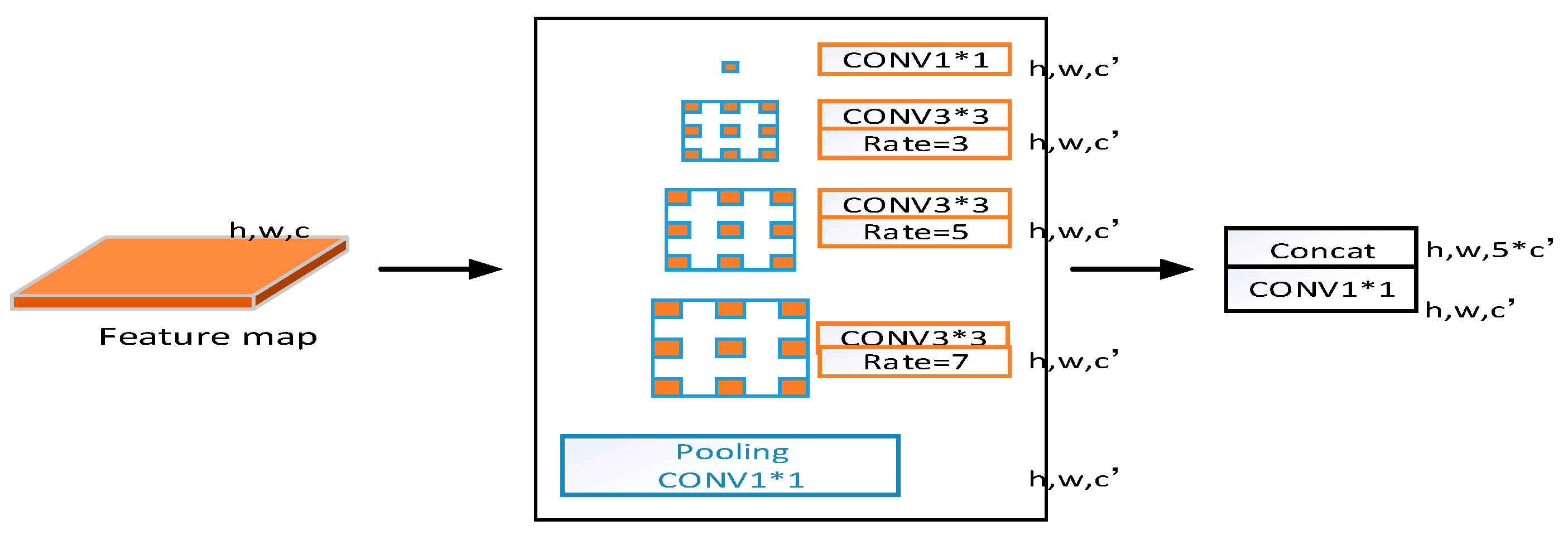 Futureinternet 14 00349 g003 Futureinternet 14 00349 g003