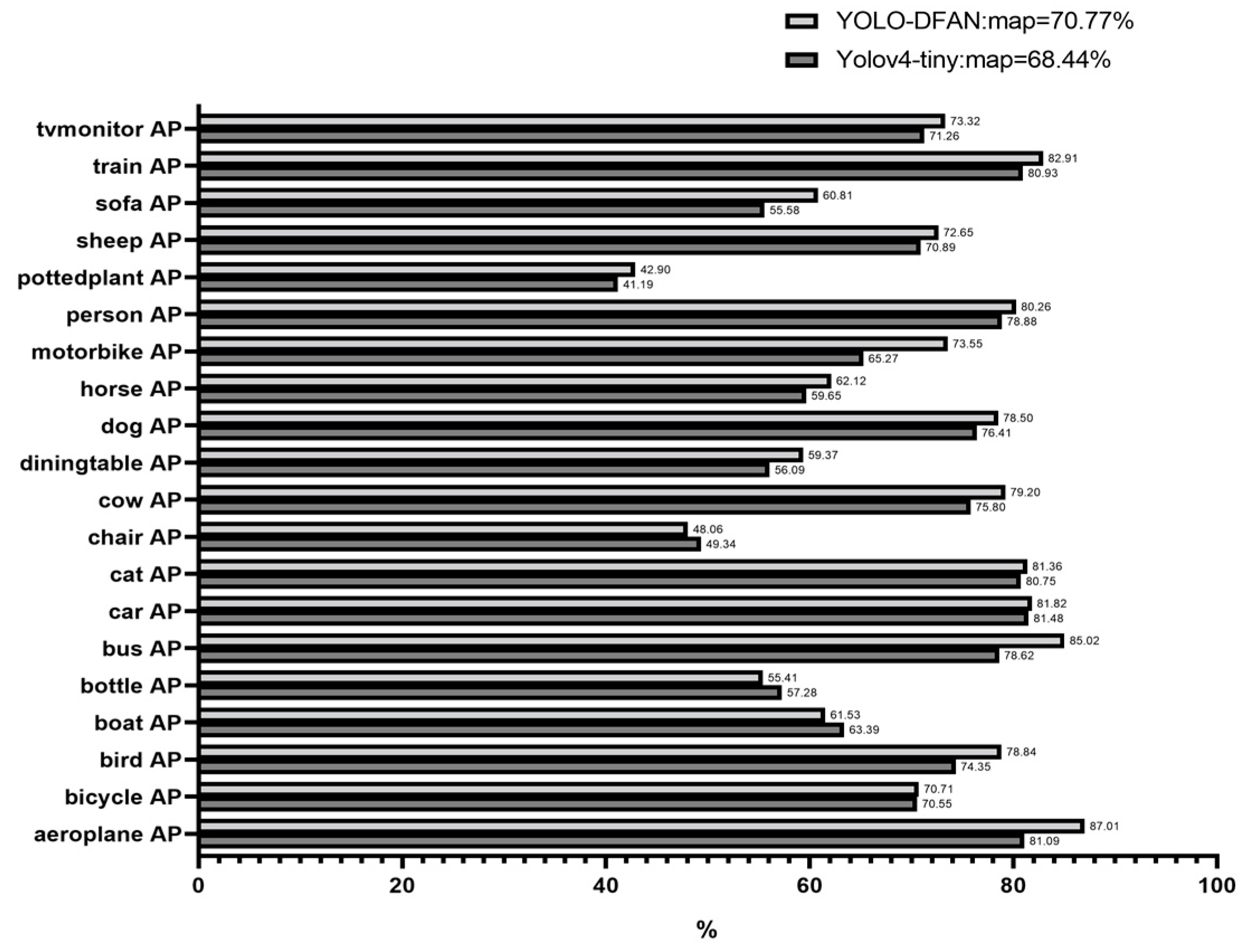 Futureinternet 14 00349 g008 Futureinternet 14 00349 g008