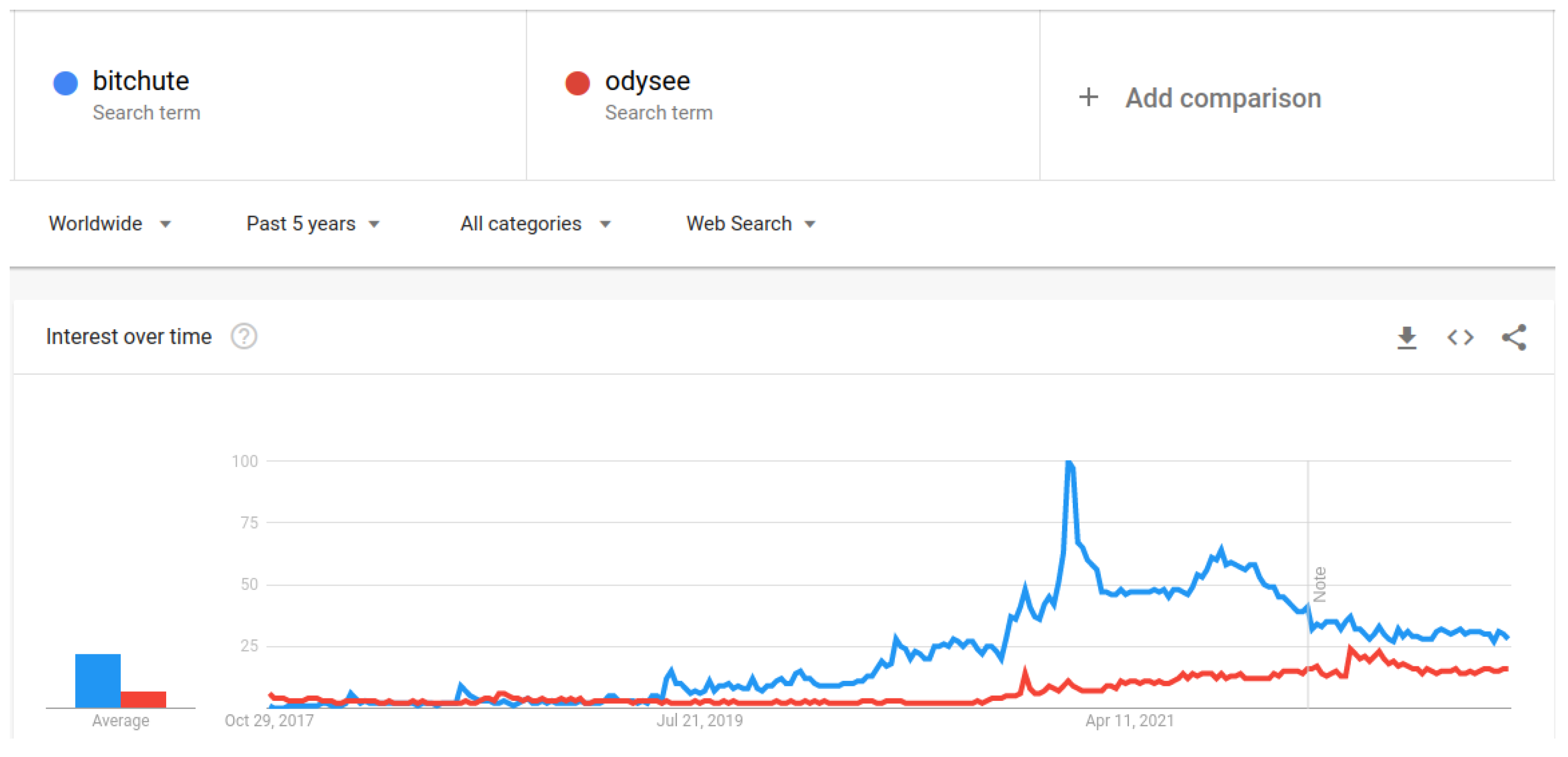 Futureinternet 14 00350 g002 Futureinternet 14 00350 g002