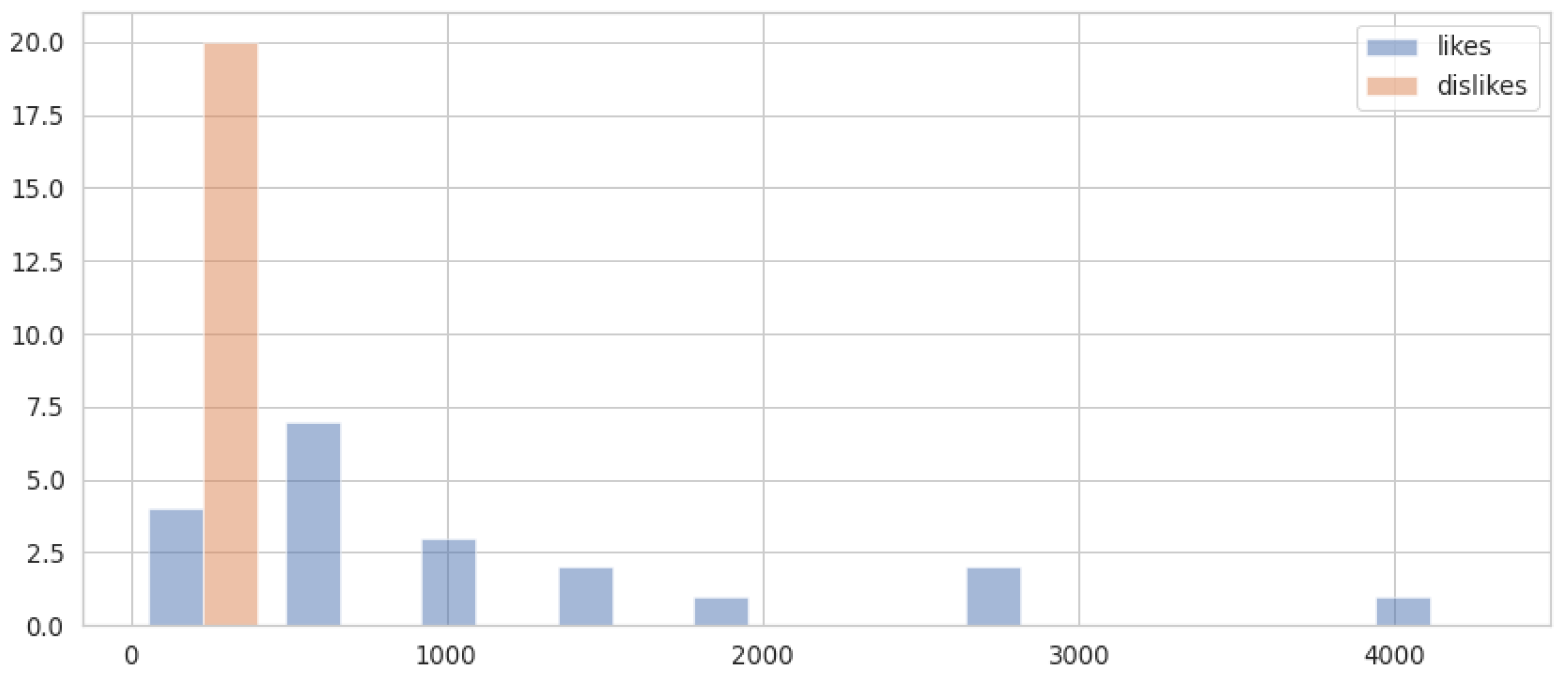 Futureinternet 14 00350 g005 Futureinternet 14 00350 g005