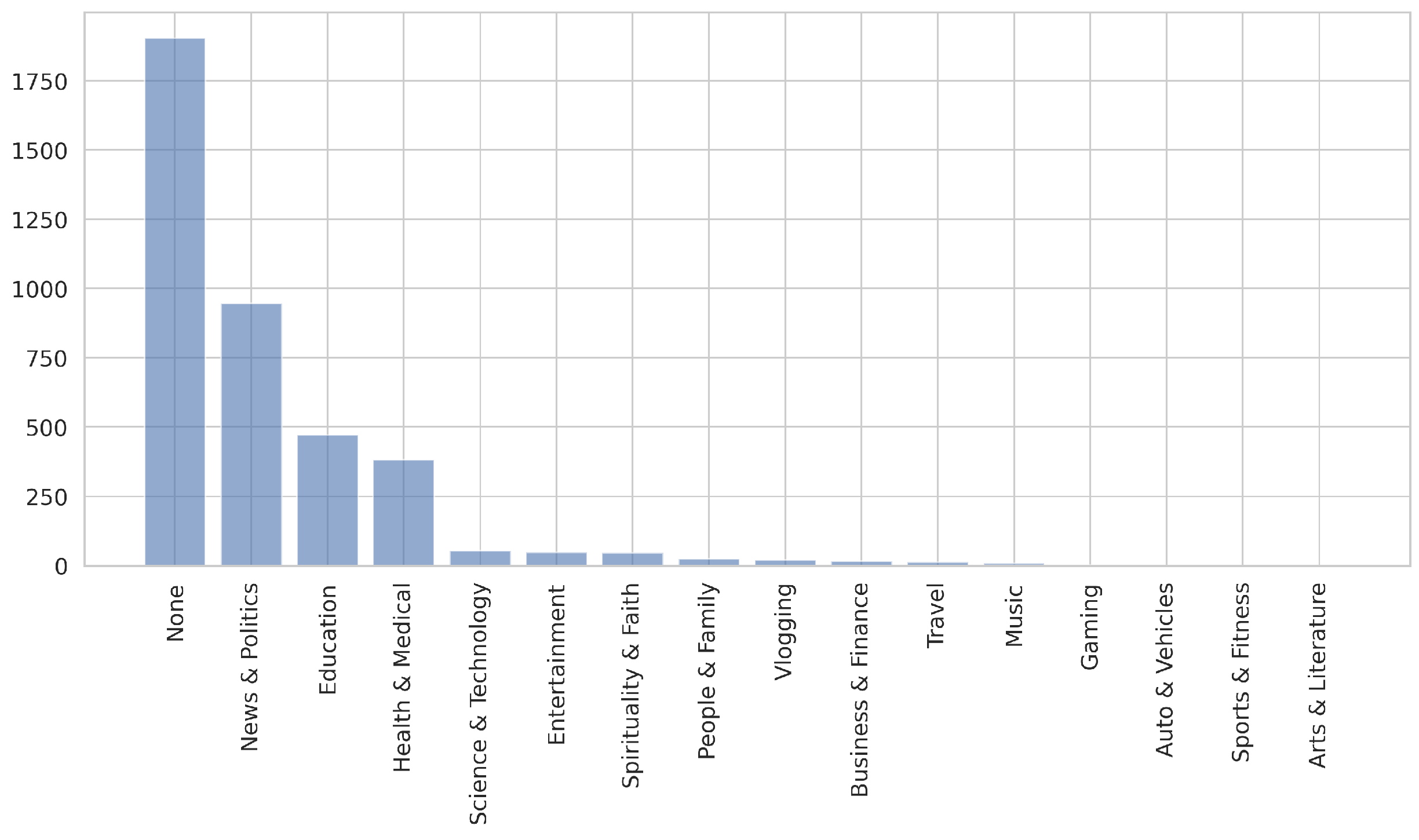 Futureinternet 14 00350 g006 Futureinternet 14 00350 g006