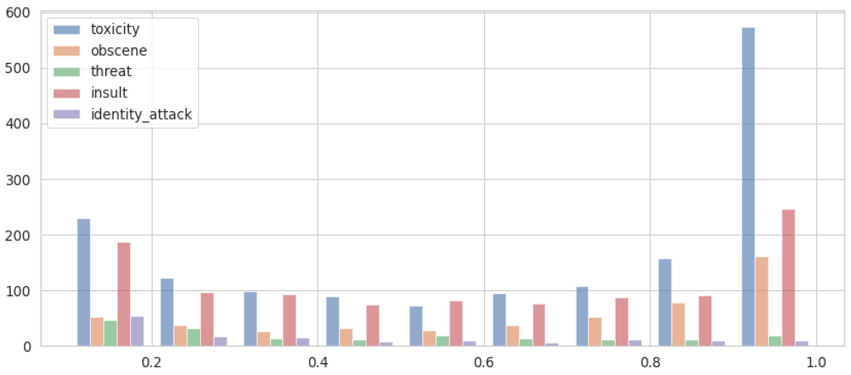 Futureinternet 14 00350 g008 Futureinternet 14 00350 g008
