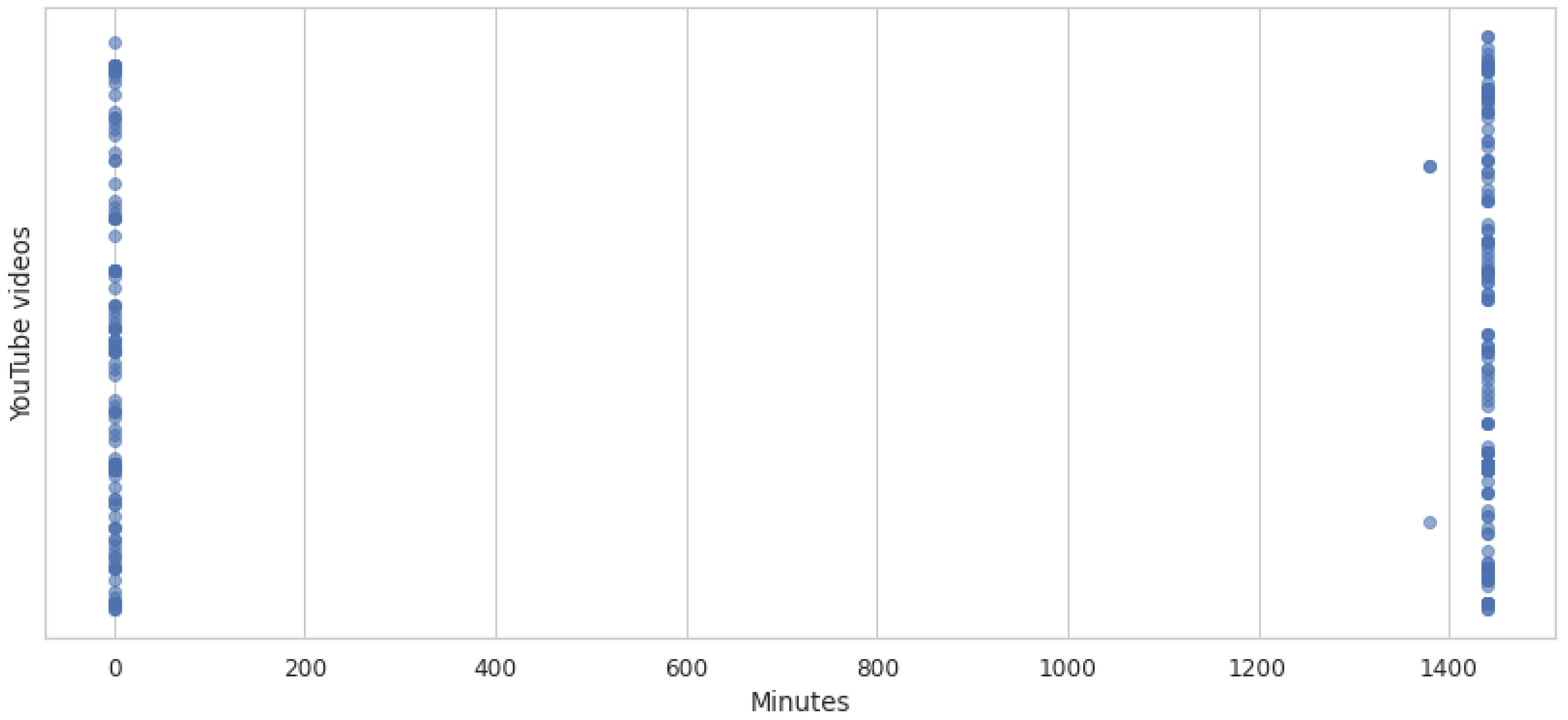 Futureinternet 14 00350 g010 Futureinternet 14 00350 g010
