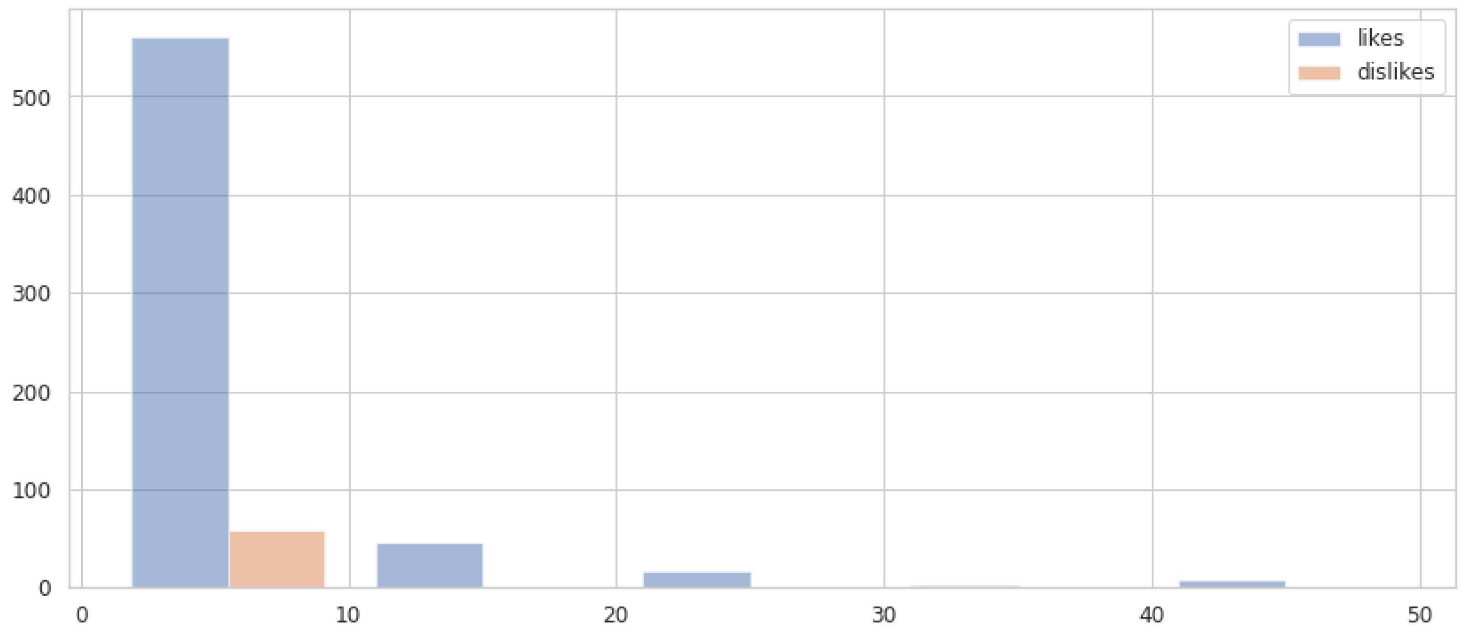 Futureinternet 14 00350 g012 Futureinternet 14 00350 g012