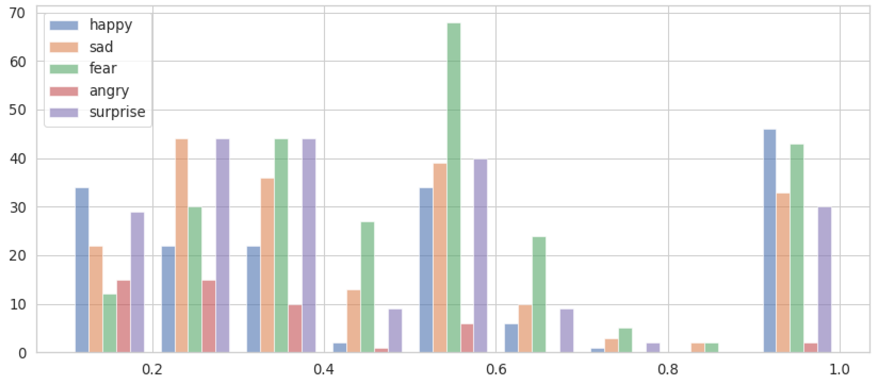 Futureinternet 14 00350 g013 Futureinternet 14 00350 g013