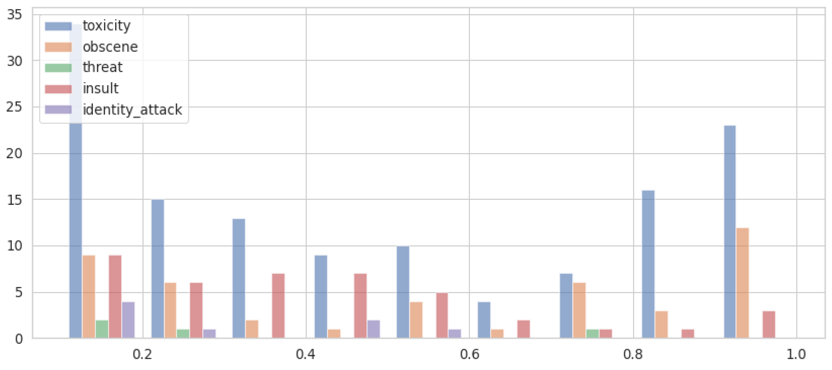 Futureinternet 14 00350 g014 Futureinternet 14 00350 g014