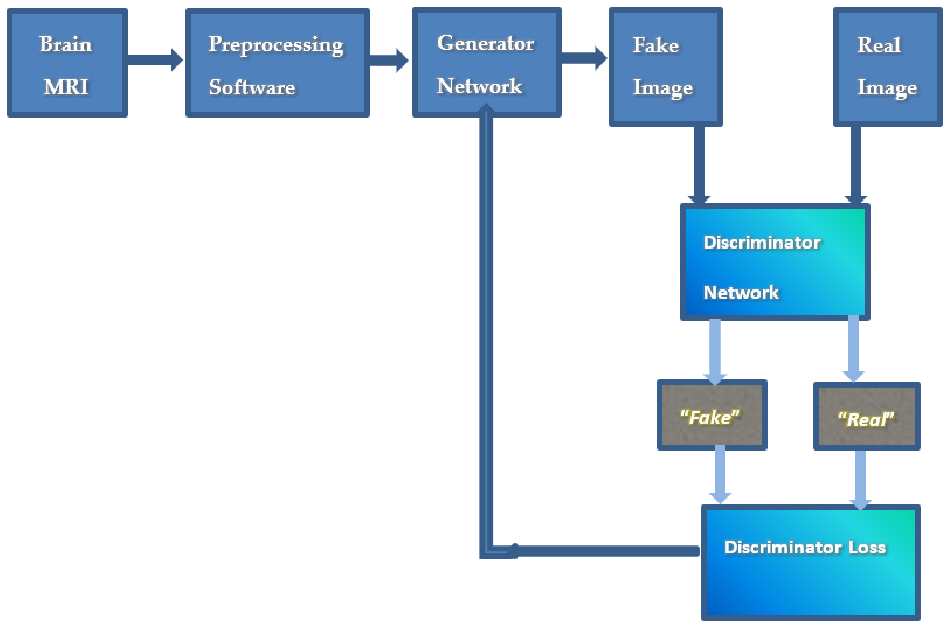 Generative Models for Synthetic Urban Mobility Data: A Systematic  Literature Review