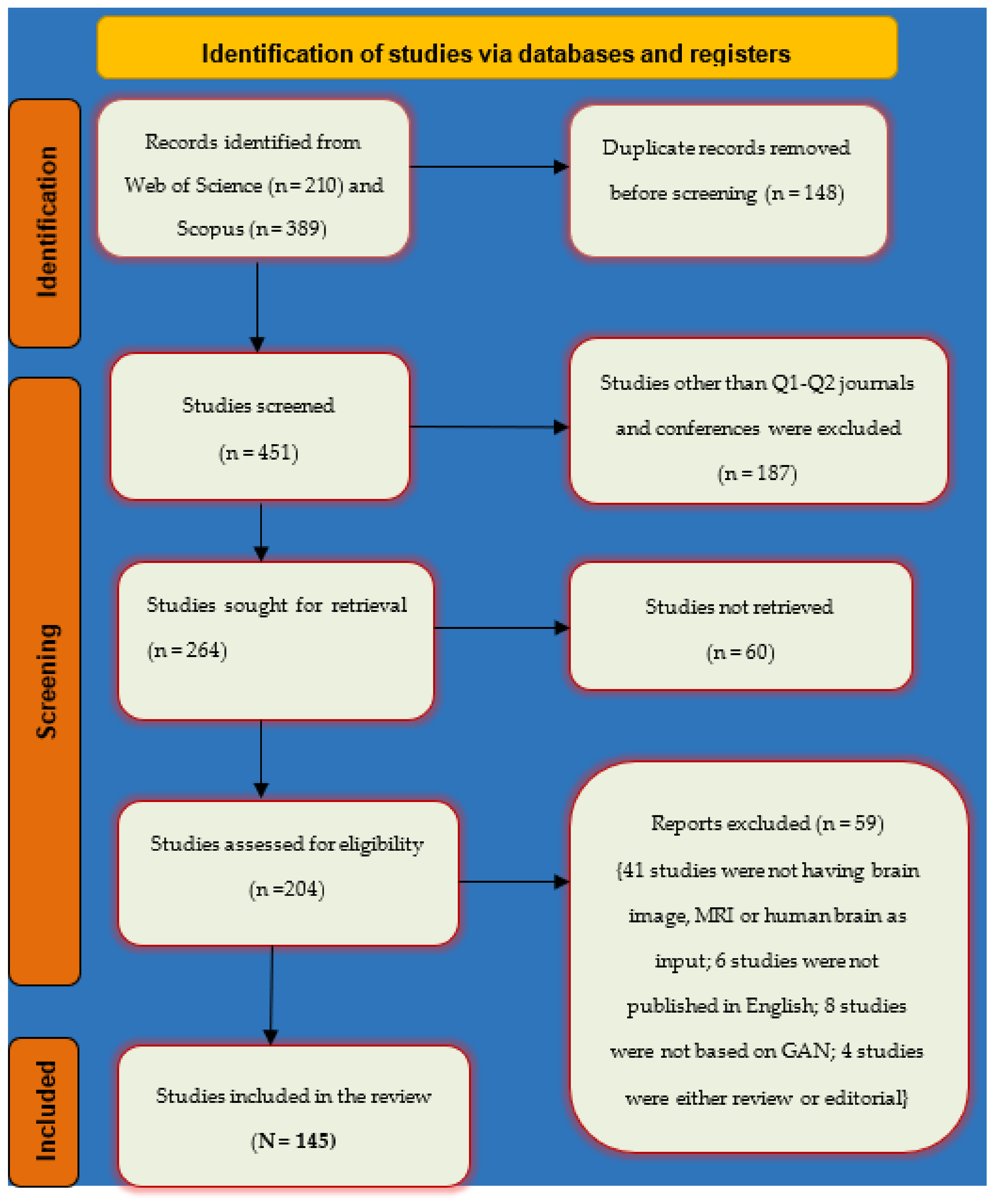 Futureinternet 14 00351 g003 Futureinternet 14 00351 g003