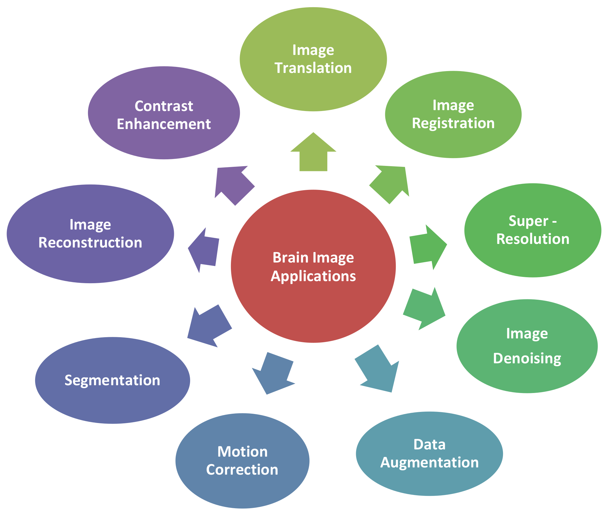 Futureinternet 14 00351 g004 Futureinternet 14 00351 g004