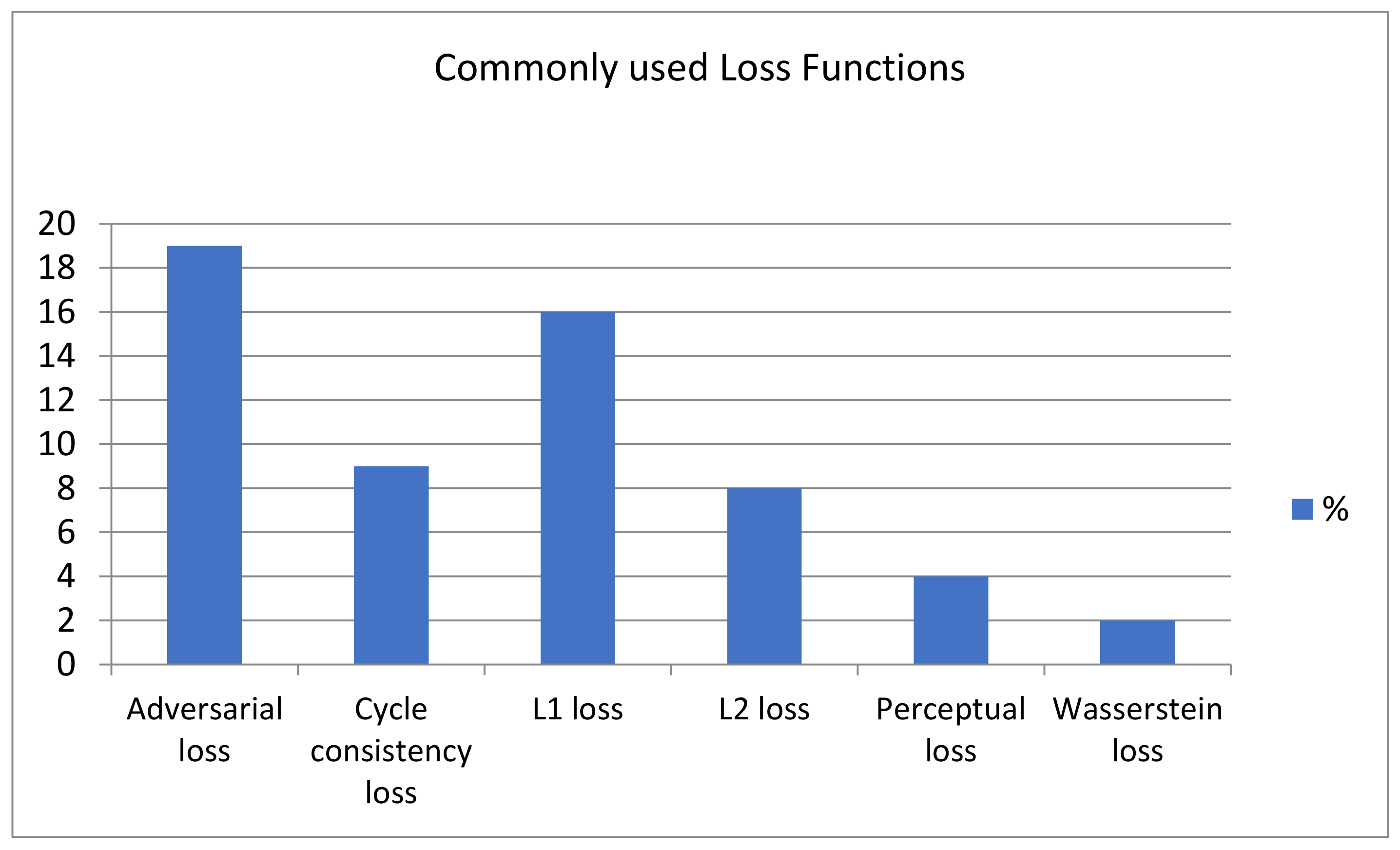 Futureinternet 14 00351 g008 Futureinternet 14 00351 g008