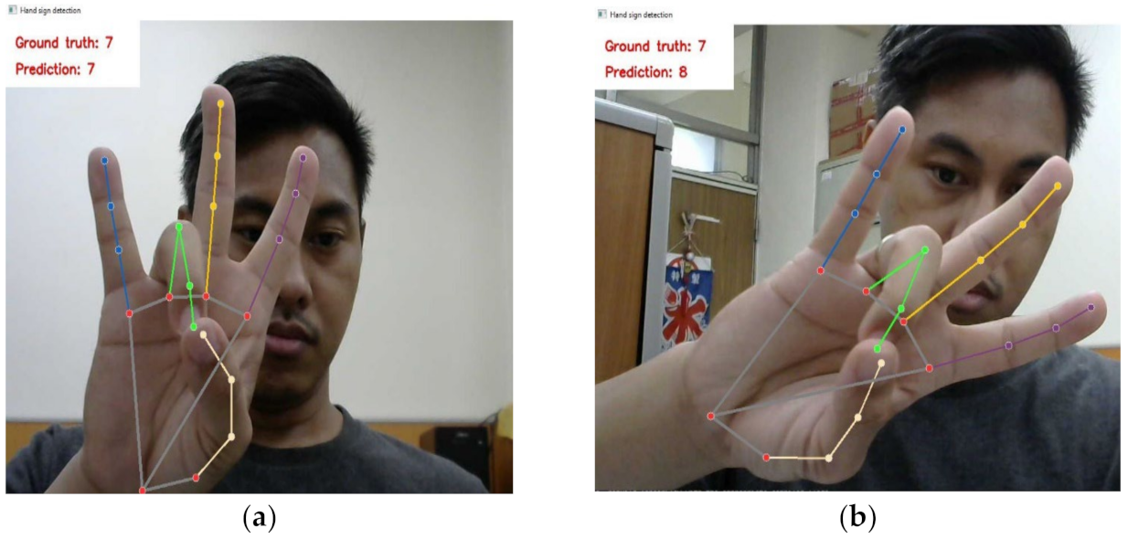 Futureinternet 14 00352 g007 Futureinternet 14 00352 g007